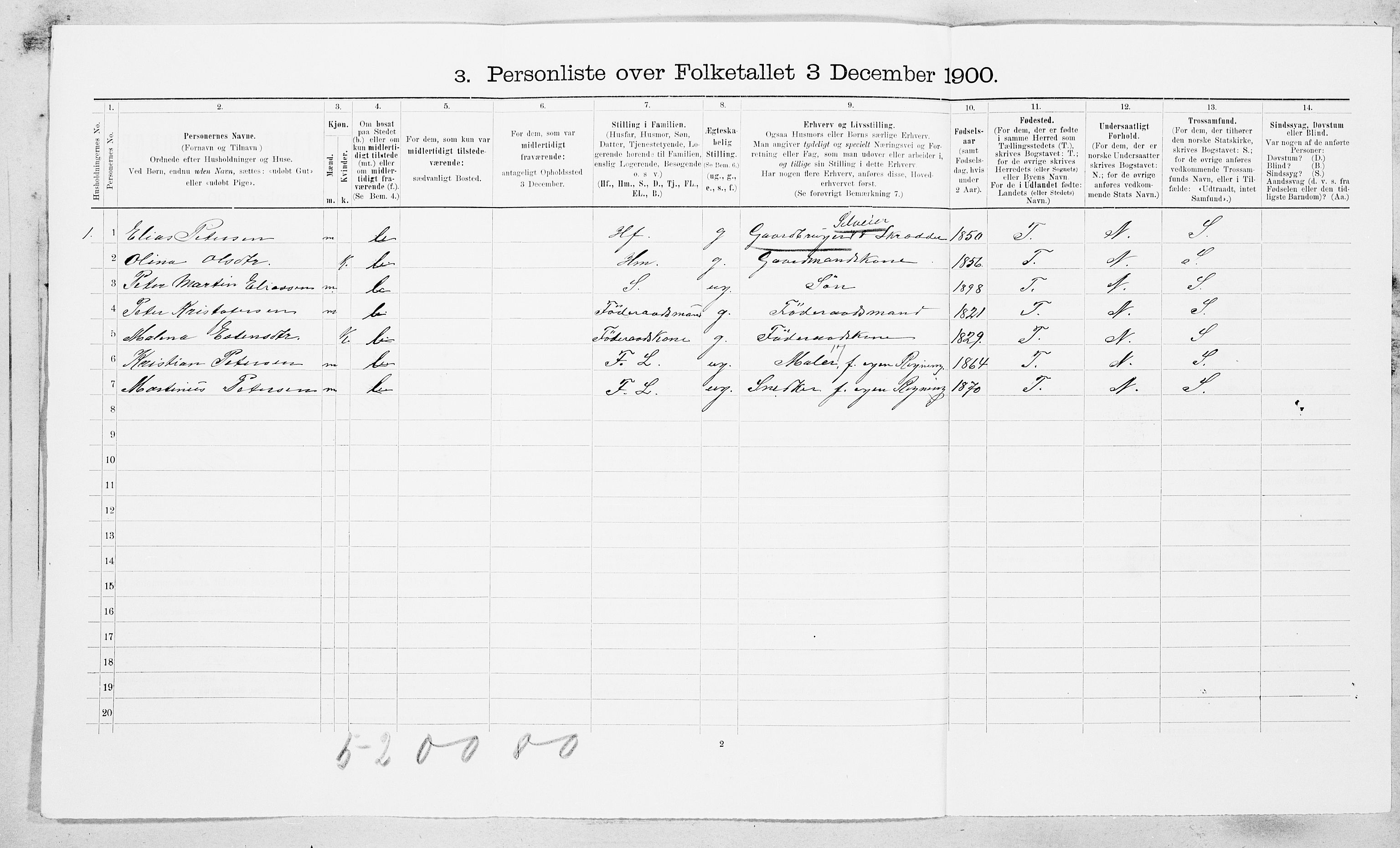 SAT, 1900 census for Rissa, 1900, p. 686