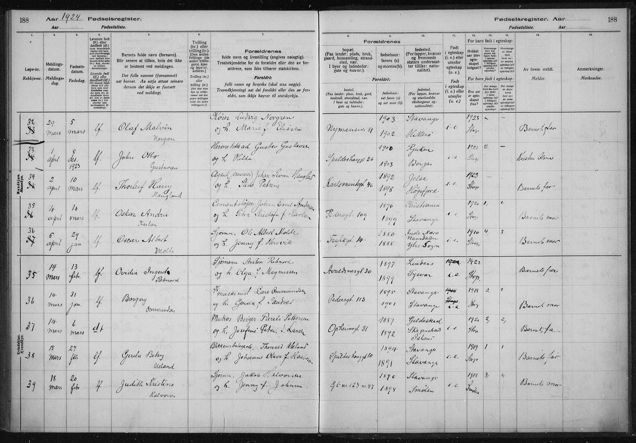 St. Johannes sokneprestkontor, AV/SAST-A-101814/002/A/L0002: Birth register no. 2, 1919-1924, p. 188