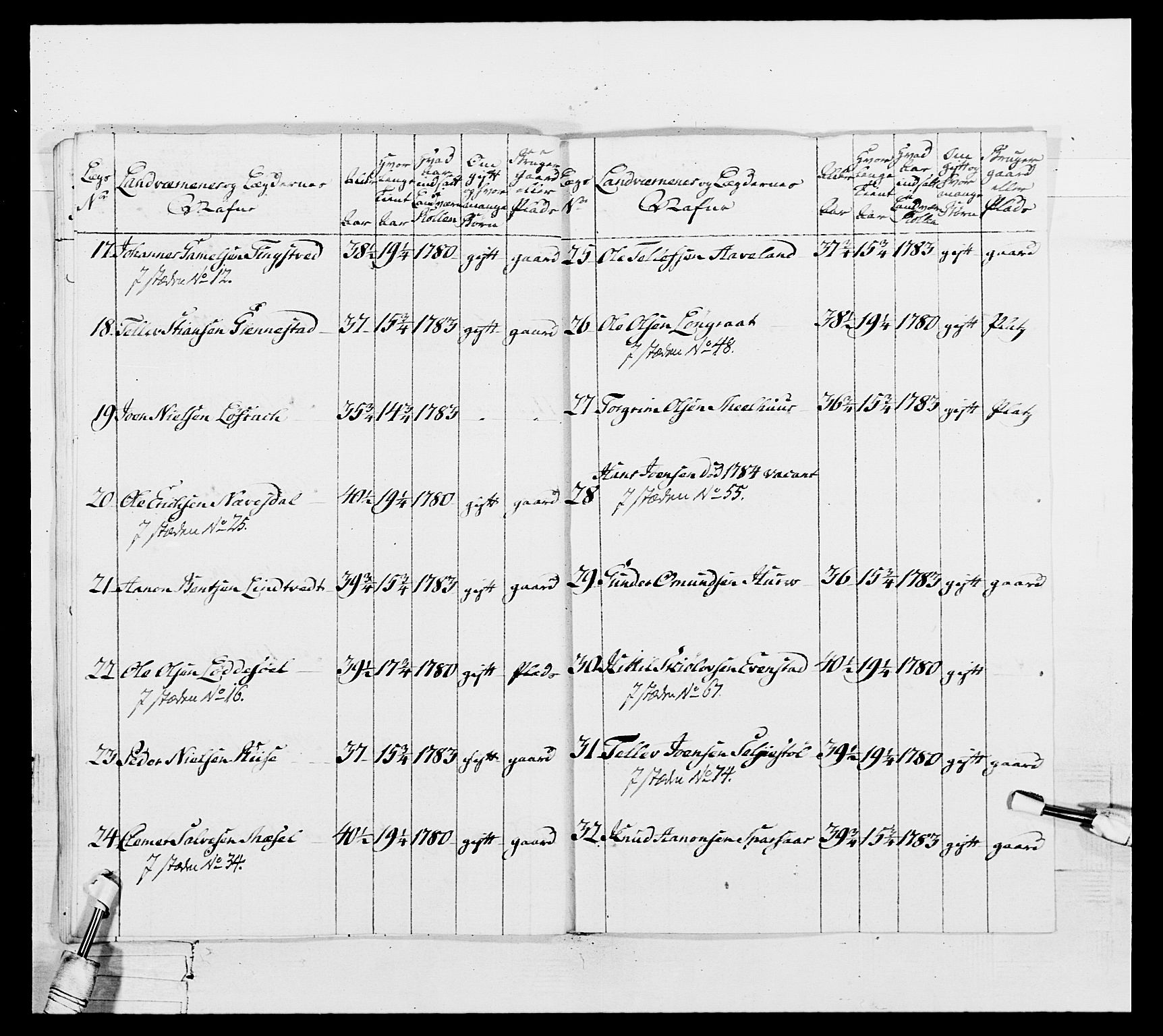 Generalitets- og kommissariatskollegiet, Det kongelige norske kommissariatskollegium, RA/EA-5420/E/Eh/L0104: 1. Vesterlenske nasjonale infanteriregiment, 1789, p. 155