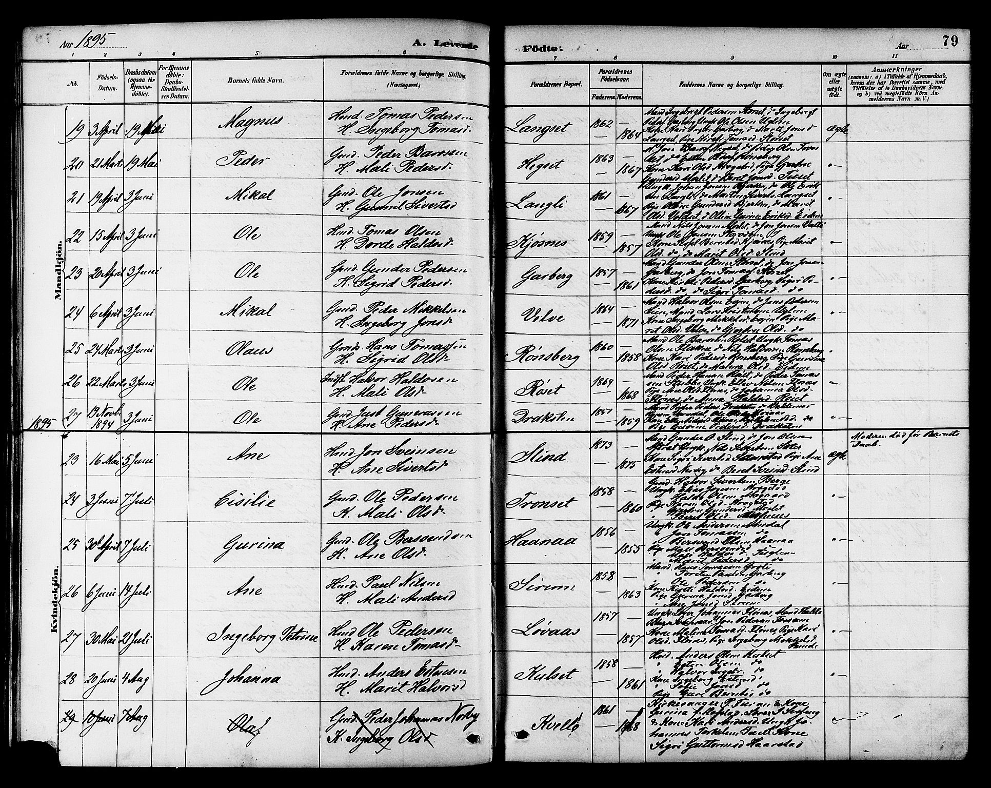 Ministerialprotokoller, klokkerbøker og fødselsregistre - Sør-Trøndelag, AV/SAT-A-1456/695/L1157: Parish register (copy) no. 695C08, 1889-1913, p. 79