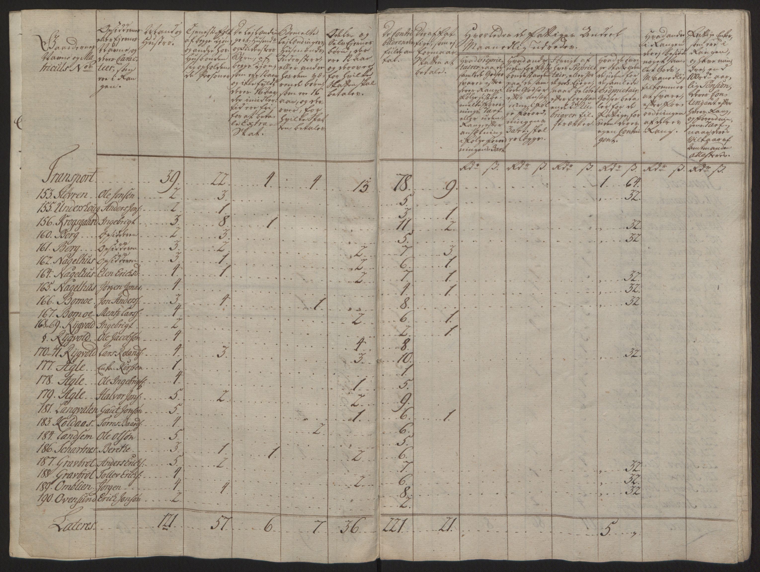 Rentekammeret inntil 1814, Reviderte regnskaper, Fogderegnskap, AV/RA-EA-4092/R63/L4420: Ekstraskatten Inderøy, 1762-1772, p. 102