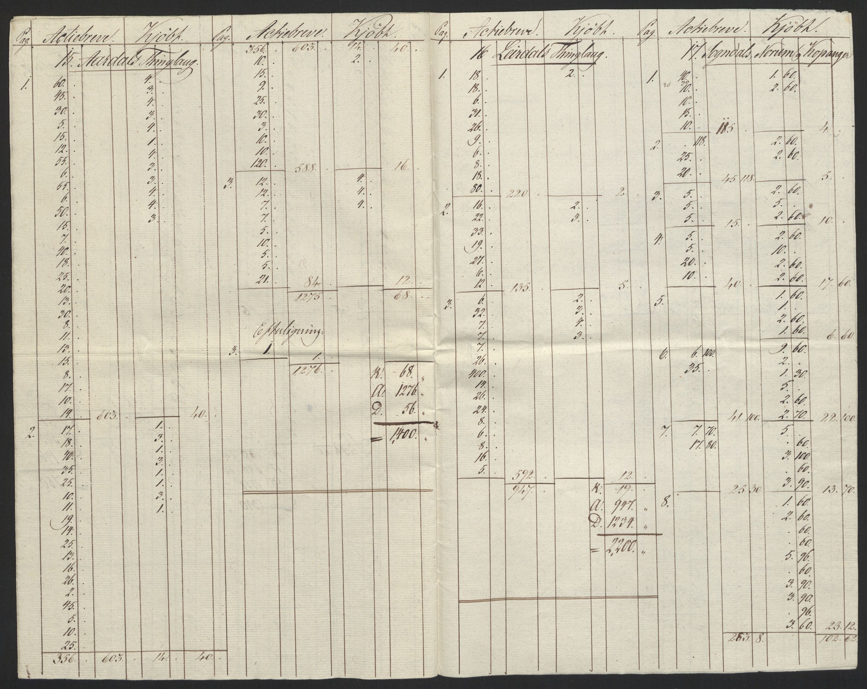 Sølvskatten 1816, NOBA/SOLVSKATTEN/A/L0042: Bind 43: Ytre og Indre Sogn fogderi, 1816-1822, p. 10