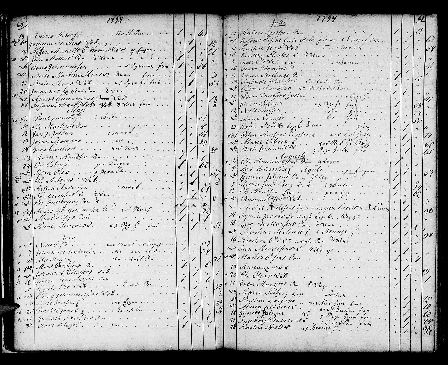 Domkirken sokneprestembete, AV/SAB-A-74801/H/Haa/L0009: Parish register (official) no. A 9, 1776-1821, p. 60-61