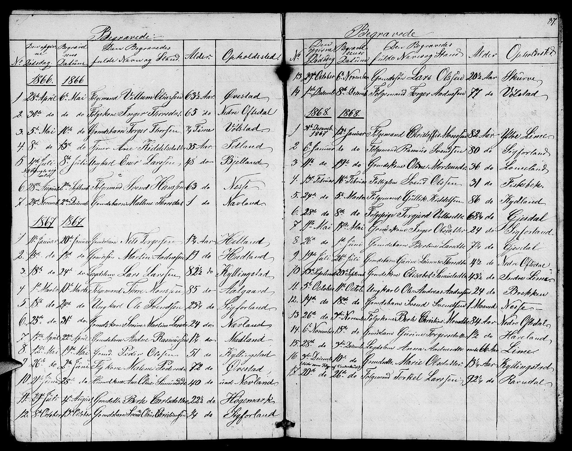 Lye sokneprestkontor, SAST/A-101794/001/30BB/L0003: Parish register (copy) no. B 3, 1852-1874, p. 87