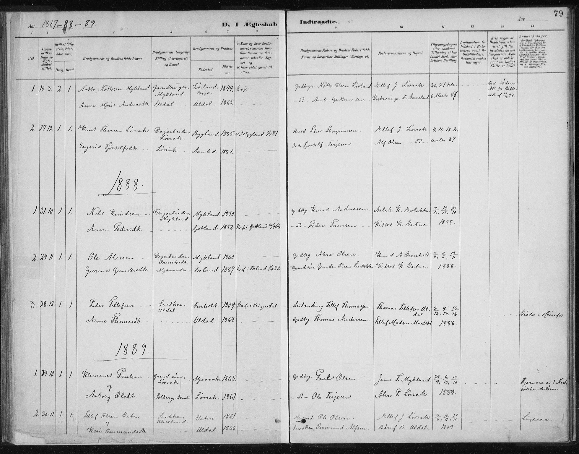 Herefoss sokneprestkontor, AV/SAK-1111-0019/F/Fa/Fac/L0002: Parish register (official) no. A 2, 1887-1915, p. 79