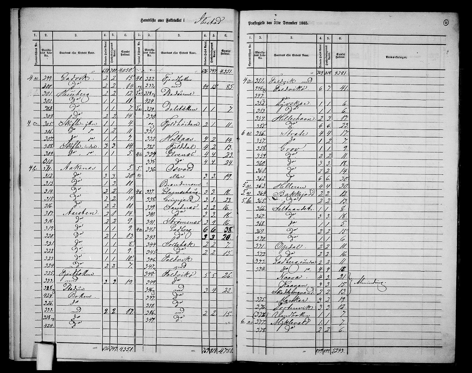 RA, 1865 census for Ibestad, 1865, p. 9