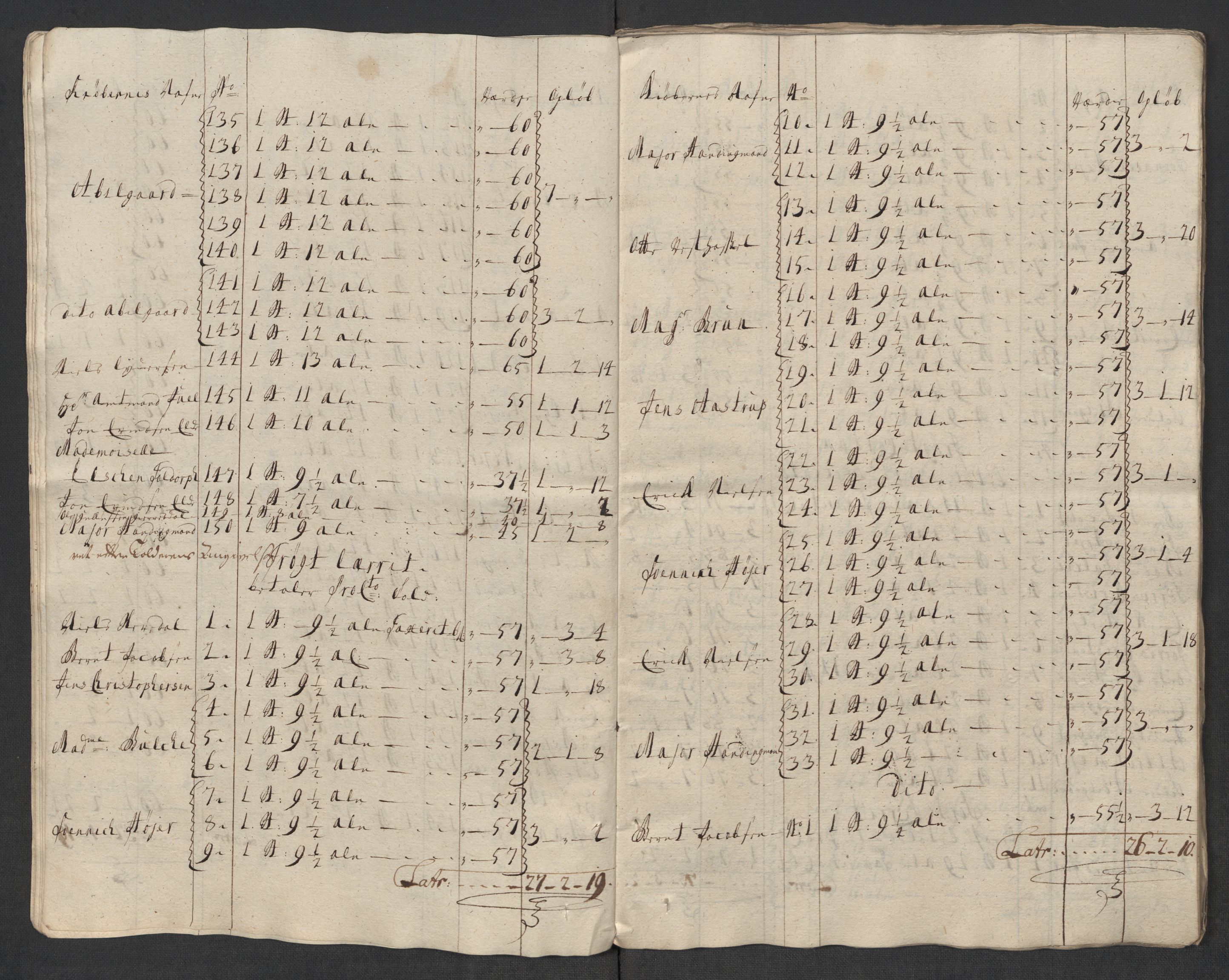 Rentekammeret inntil 1814, Reviderte regnskaper, Fogderegnskap, AV/RA-EA-4092/R43/L2563: Fogderegnskap Lista og Mandal, 1718, p. 249