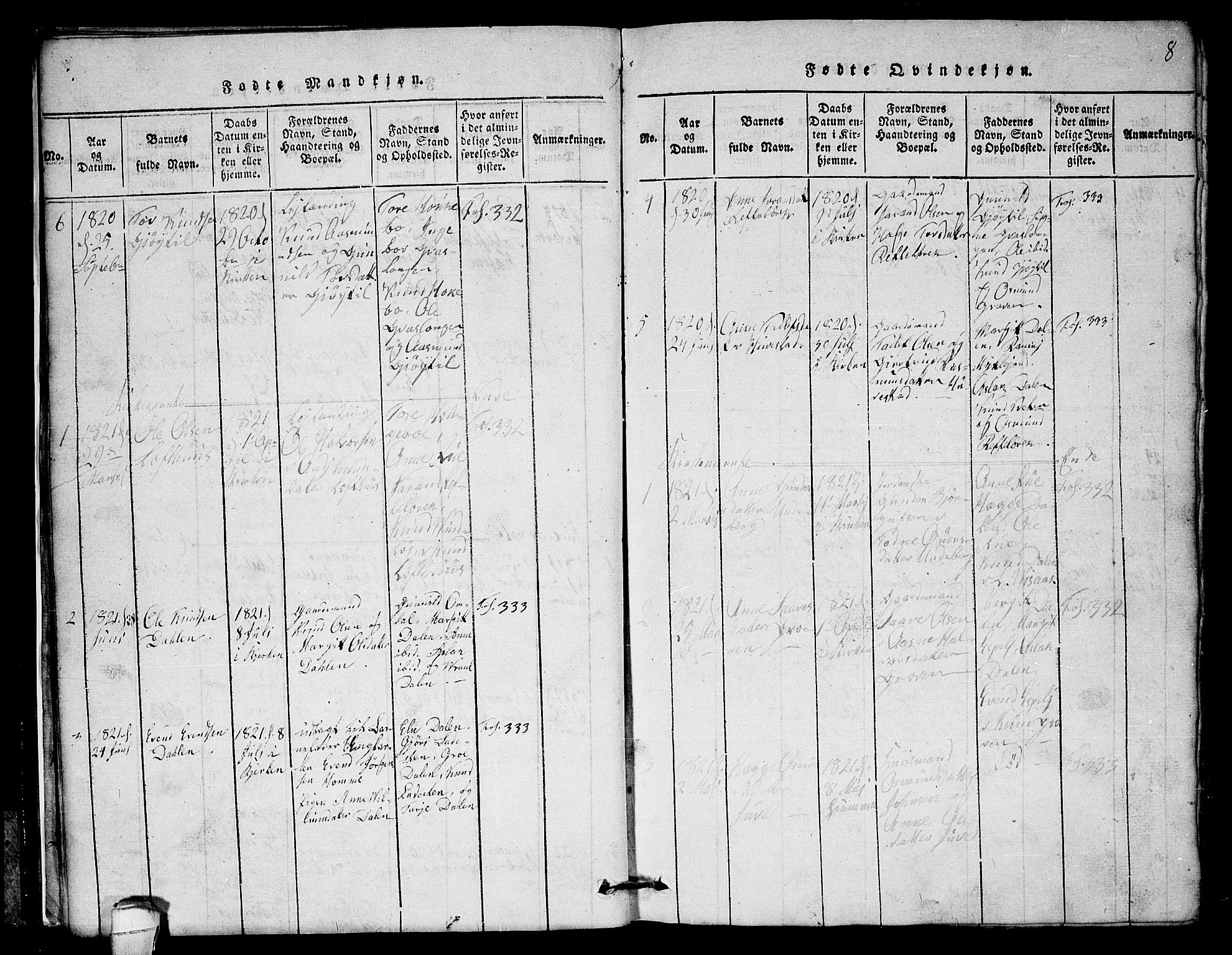 Lårdal kirkebøker, SAKO/A-284/G/Gb/L0001: Parish register (copy) no. II 1, 1815-1865, p. 8