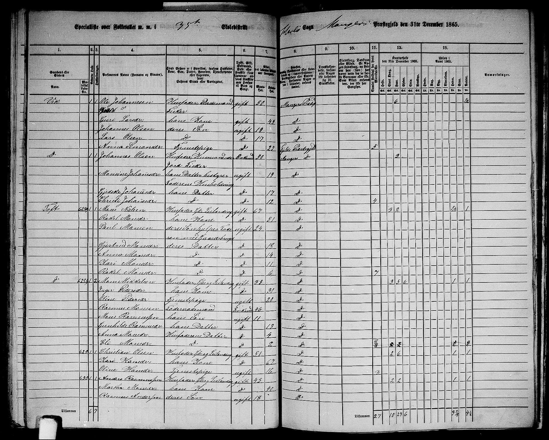 RA, 1865 census for Manger, 1865, p. 175