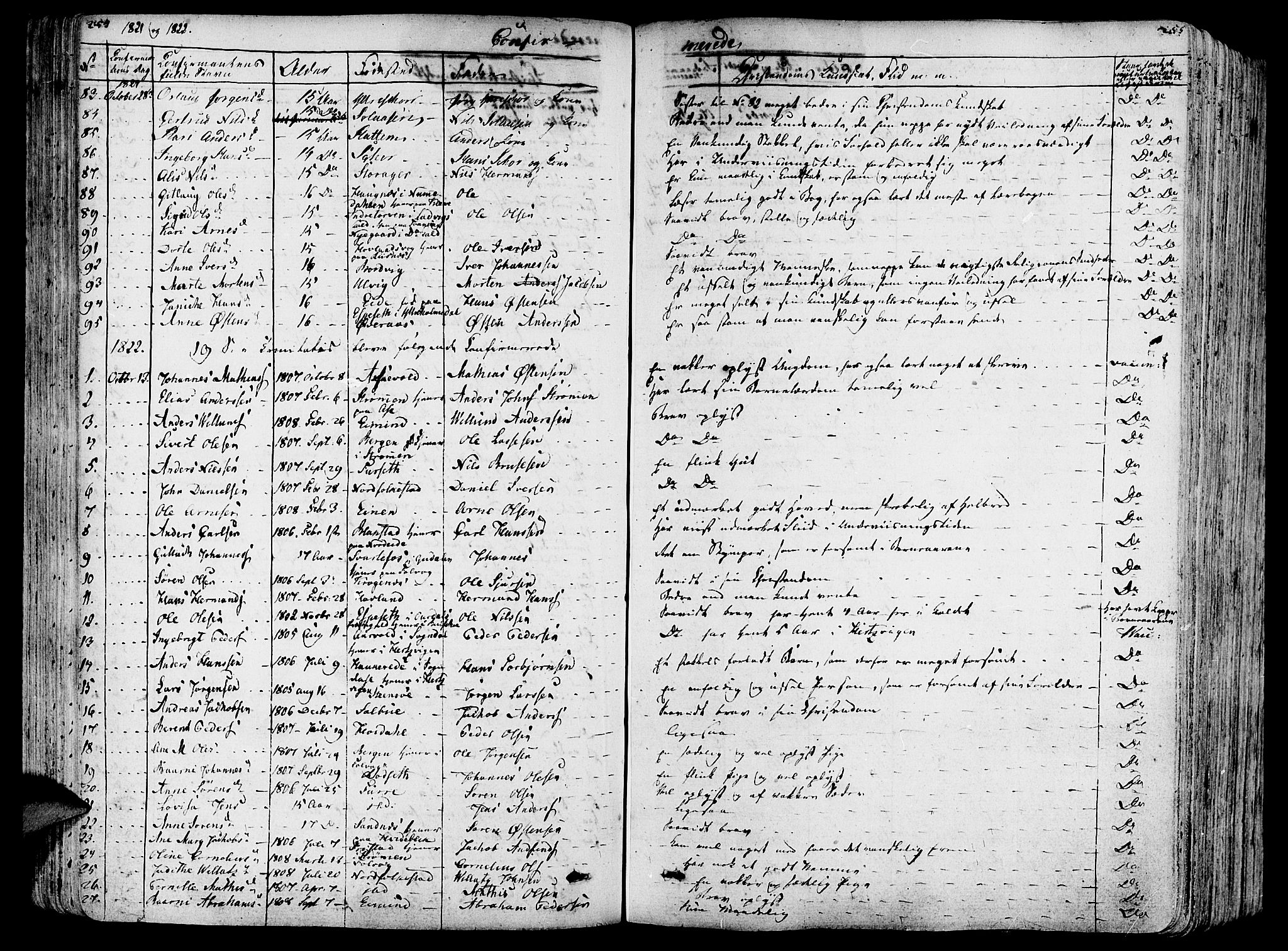 Askvoll sokneprestembete, AV/SAB-A-79501/H/Haa/Haaa/L0010: Parish register (official) no. A 10, 1821-1844, p. 254-255