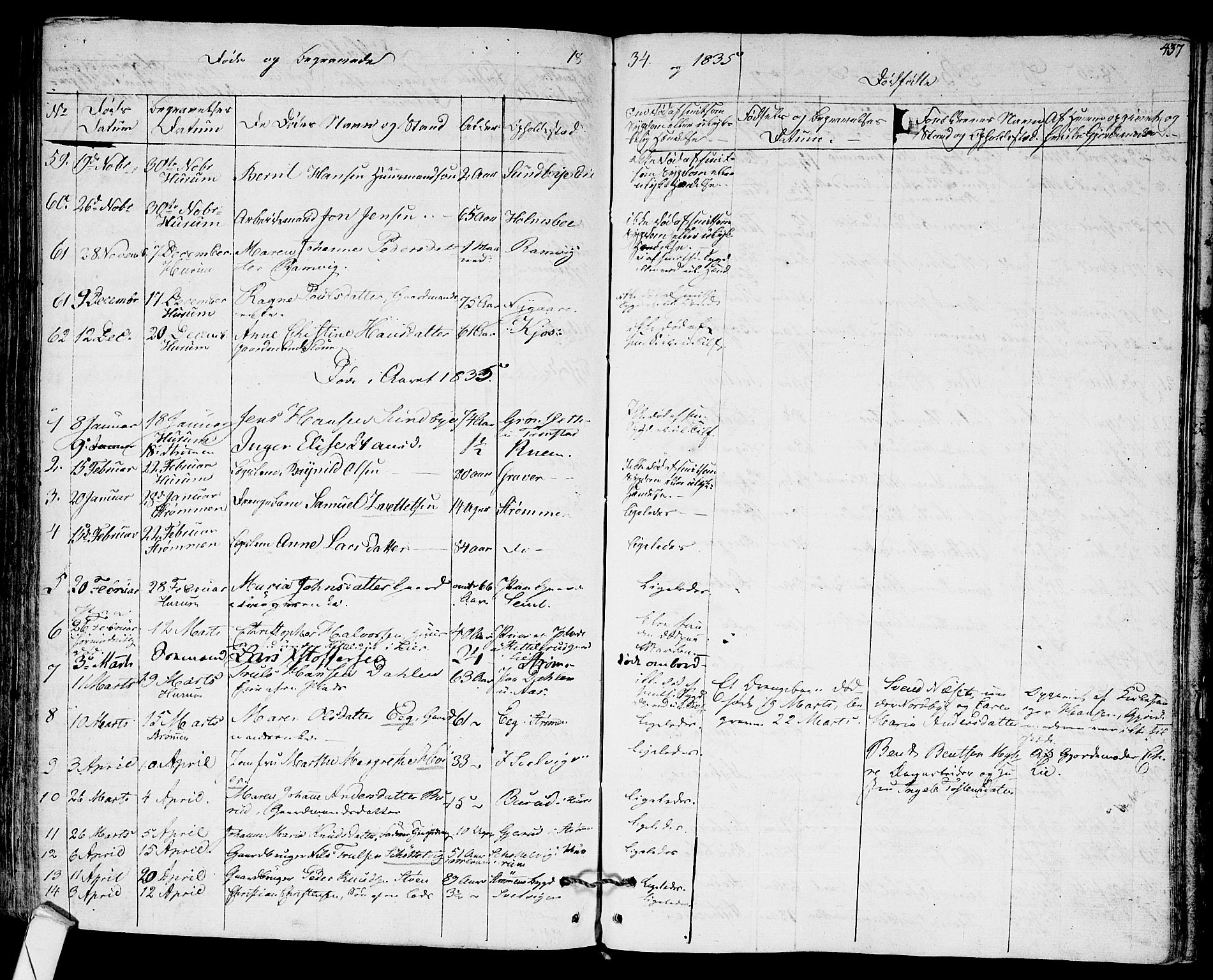Hurum kirkebøker, SAKO/A-229/F/Fa/L0010: Parish register (official) no. 10, 1827-1846, p. 437