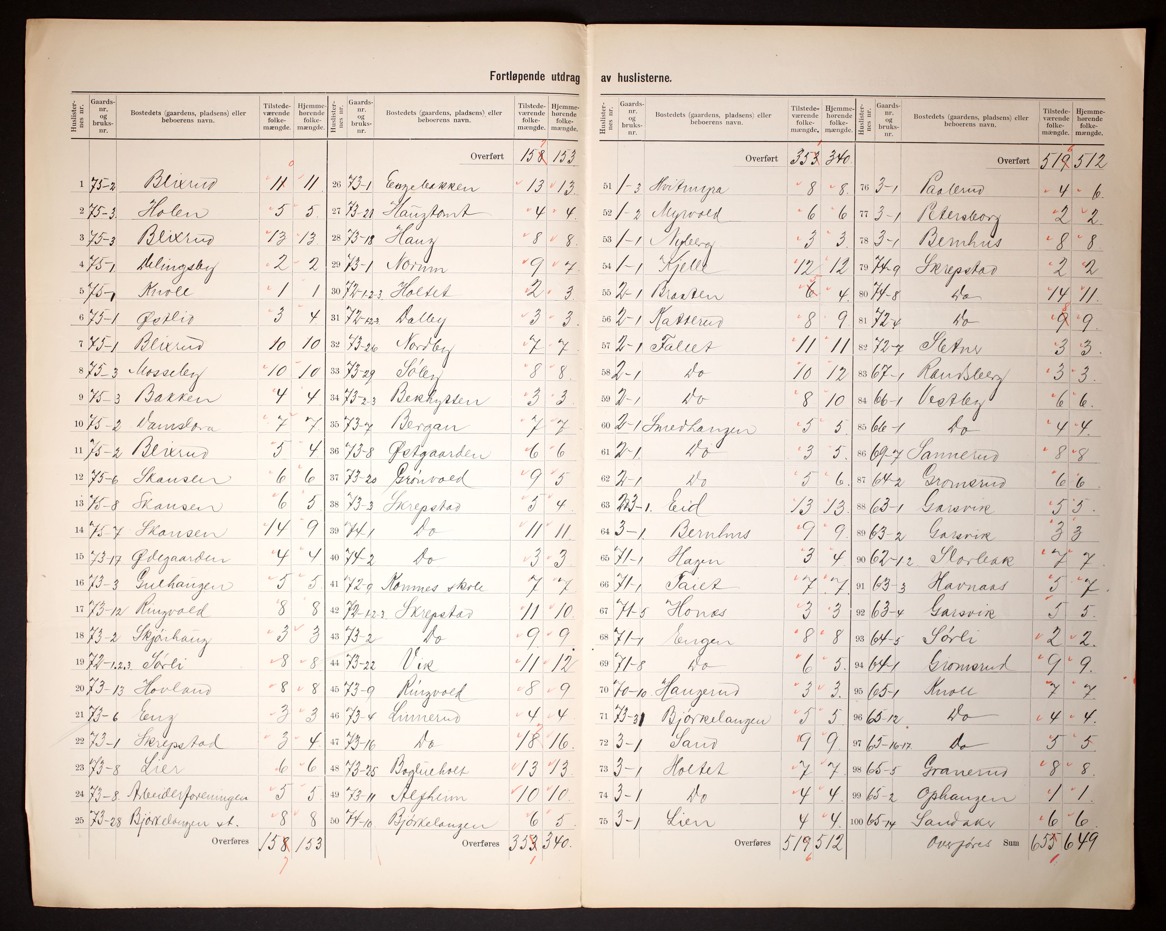 RA, 1910 census for Høland, 1910, p. 5