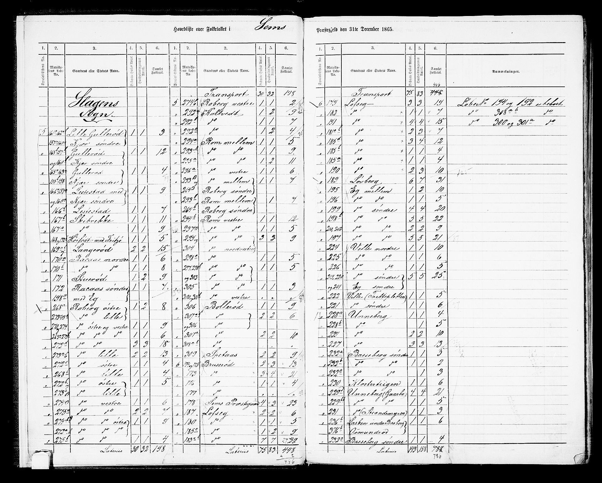 RA, 1865 census for Sem, 1865, p. 8