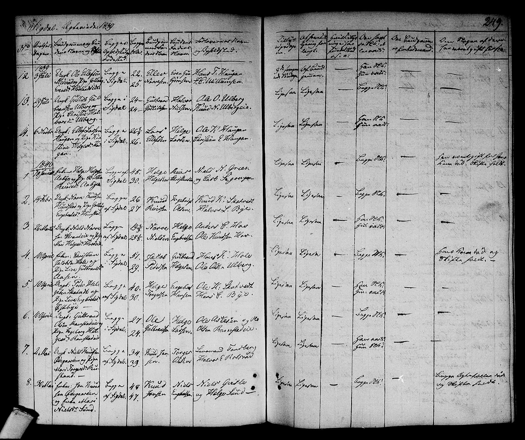 Sigdal kirkebøker, AV/SAKO-A-245/F/Fa/L0006: Parish register (official) no. I 6 /1, 1829-1843, p. 249