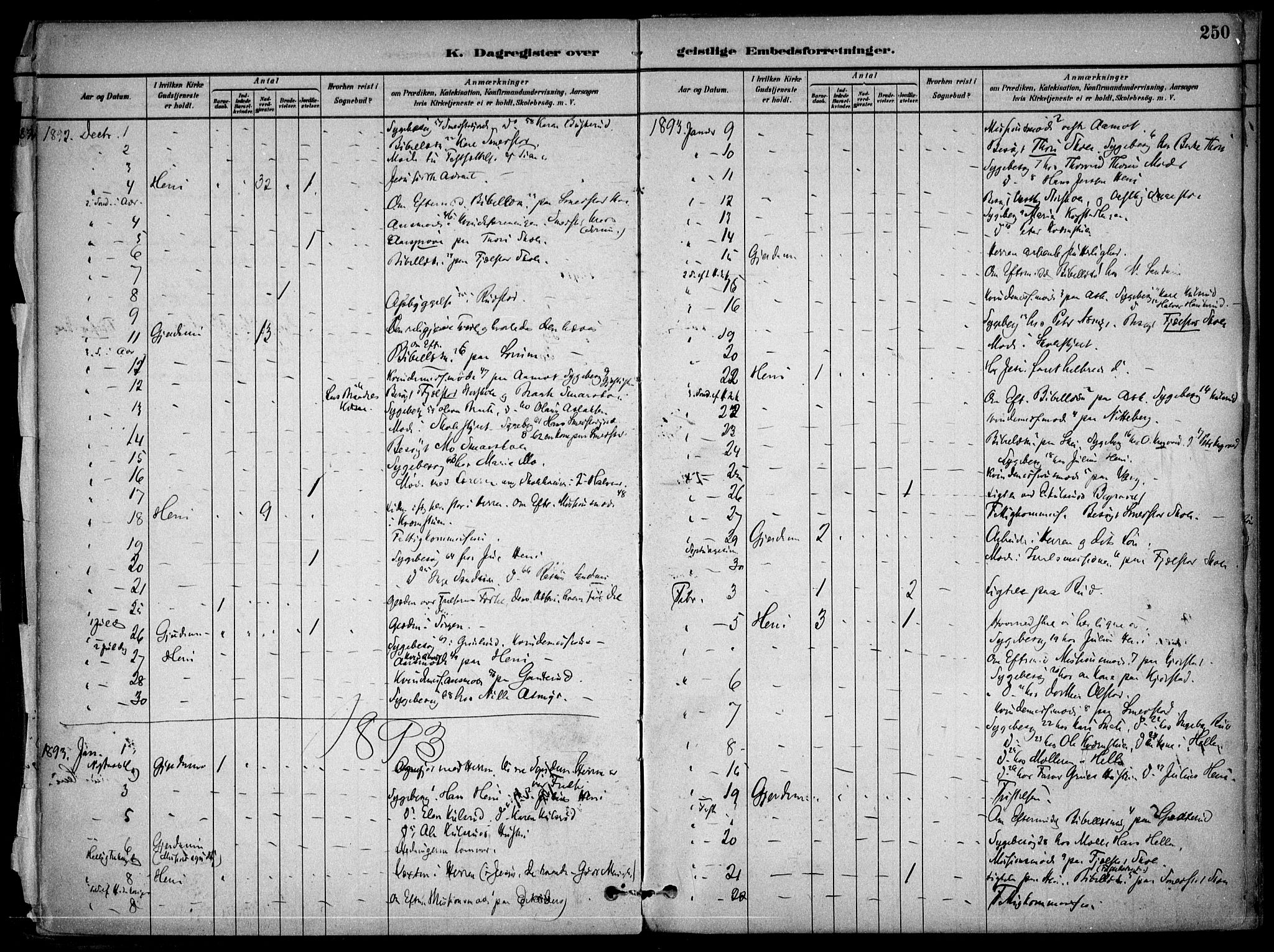 Gjerdrum prestekontor Kirkebøker, AV/SAO-A-10412b/F/Fa/L0009: Parish register (official) no. I 9, 1881-1916, p. 250