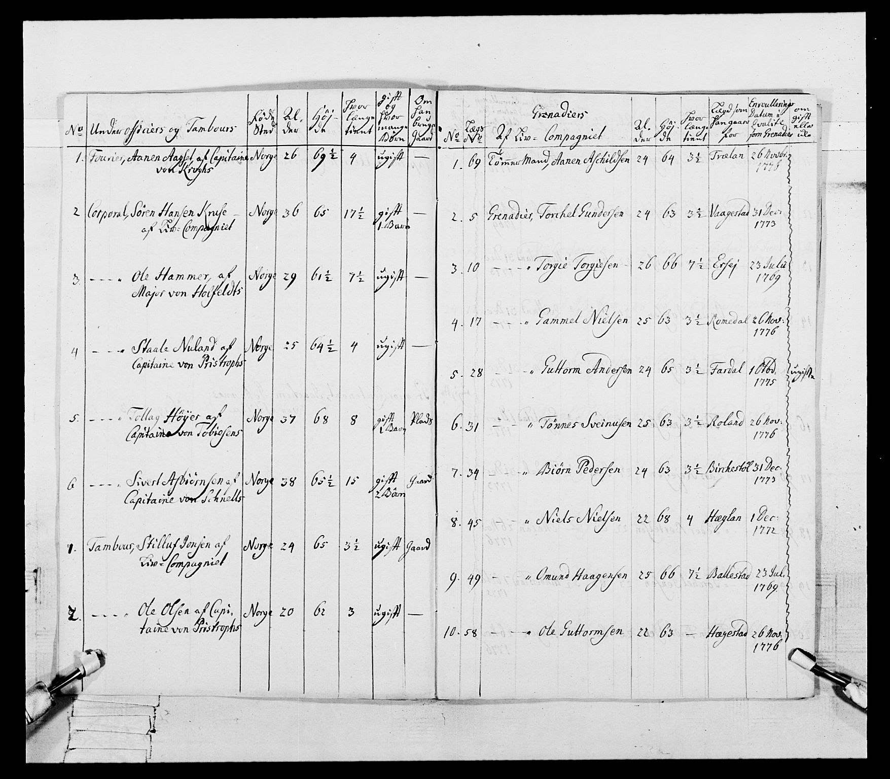 Generalitets- og kommissariatskollegiet, Det kongelige norske kommissariatskollegium, RA/EA-5420/E/Eh/L0106: 2. Vesterlenske nasjonale infanteriregiment, 1774-1780, p. 70