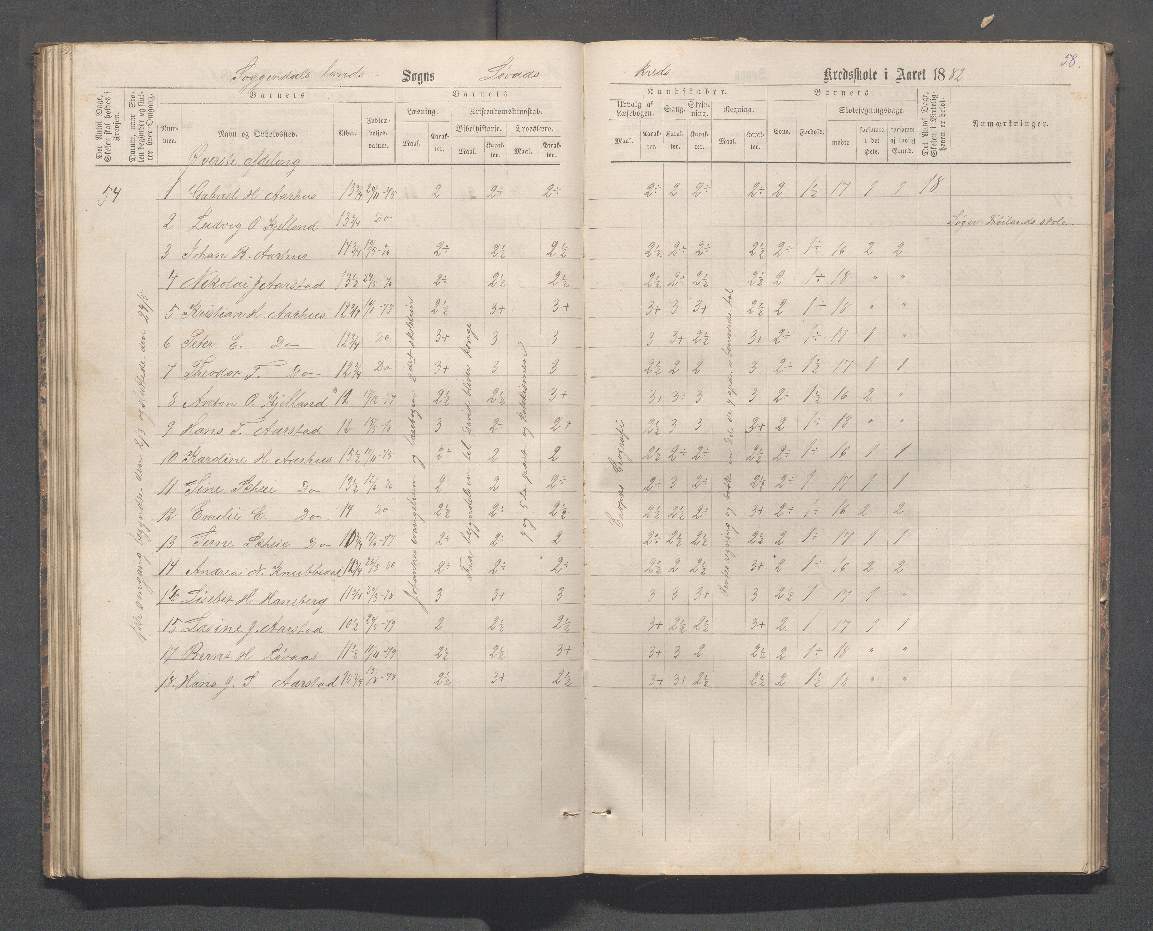 Sokndal kommune- Skolestyret/Skolekontoret, IKAR/K-101142/H/L0012: Skoleprotokoll - Løvås, Jøssingfjord, 1875-1885, p. 58