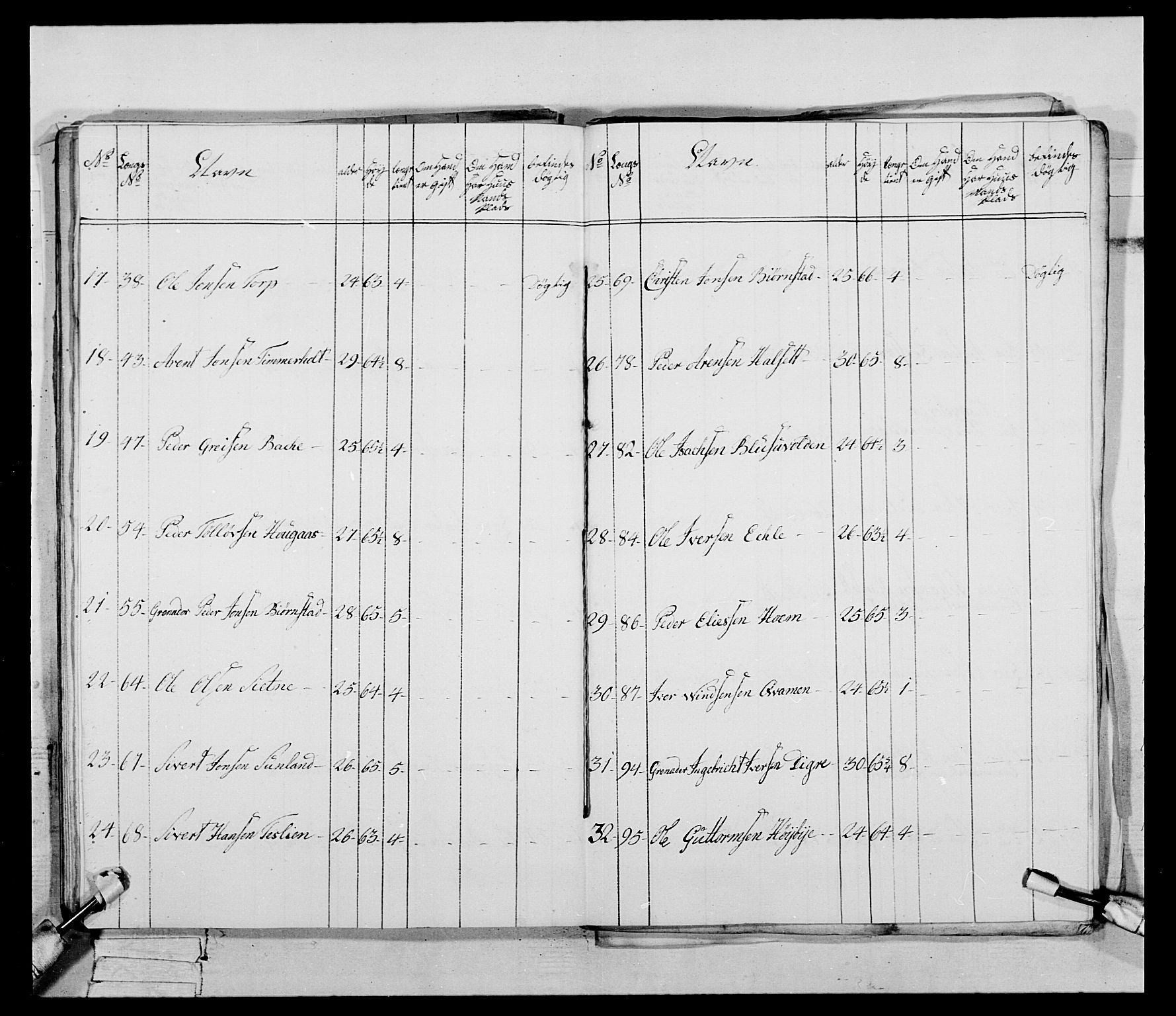 Generalitets- og kommissariatskollegiet, Det kongelige norske kommissariatskollegium, AV/RA-EA-5420/E/Eh/L0085: 3. Trondheimske nasjonale infanteriregiment, 1773-1775, p. 51