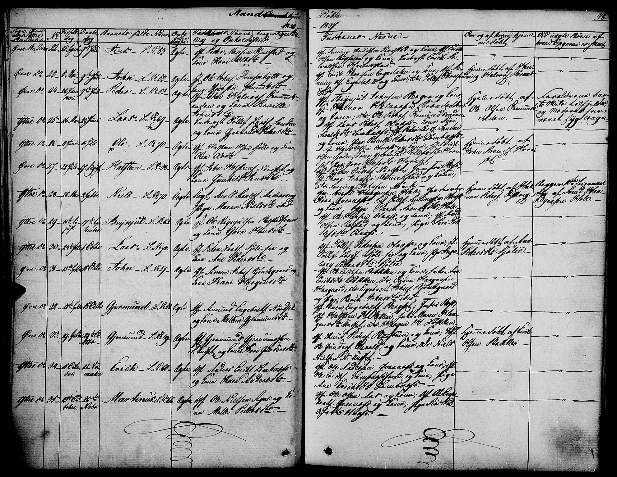 Rendalen prestekontor, AV/SAH-PREST-054/H/Ha/Haa/L0004: Parish register (official) no. 4, 1829-1852, p. 48