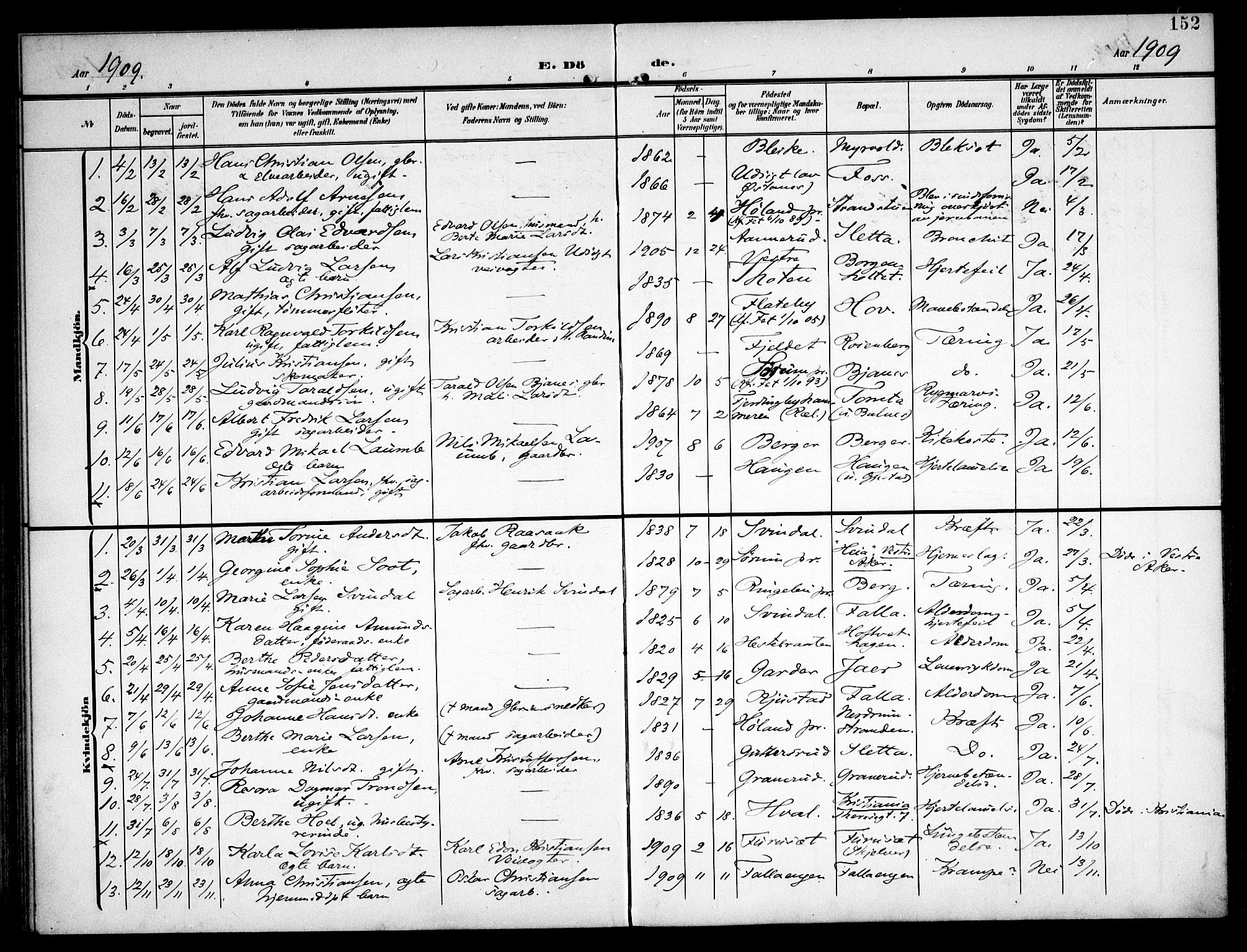 Fet prestekontor Kirkebøker, SAO/A-10370a/F/Fa/L0016: Parish register (official) no. I 16, 1905-1914, p. 152