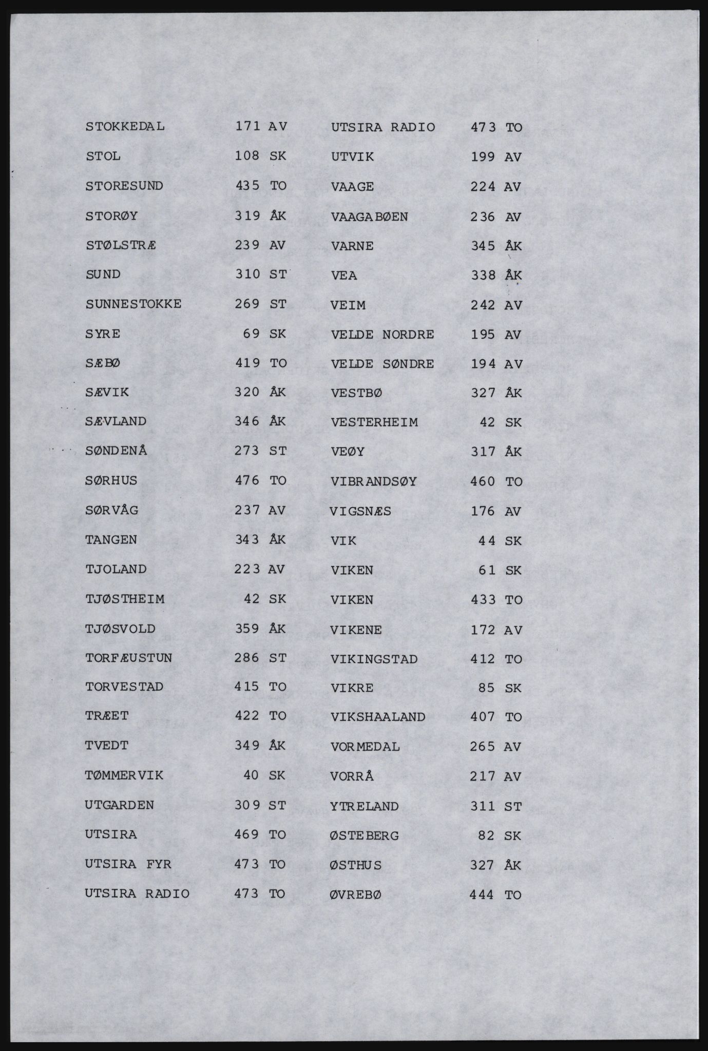 SAST, Copy of 1920 census for Karmøy, 1920, p. 10