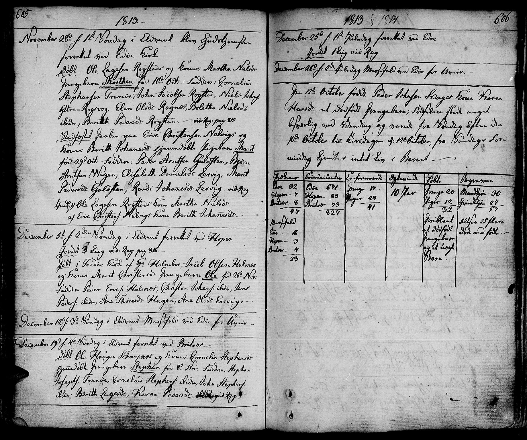 Ministerialprotokoller, klokkerbøker og fødselsregistre - Møre og Romsdal, AV/SAT-A-1454/581/L0932: Parish register (official) no. 581A02, 1767-1823, p. 605-606