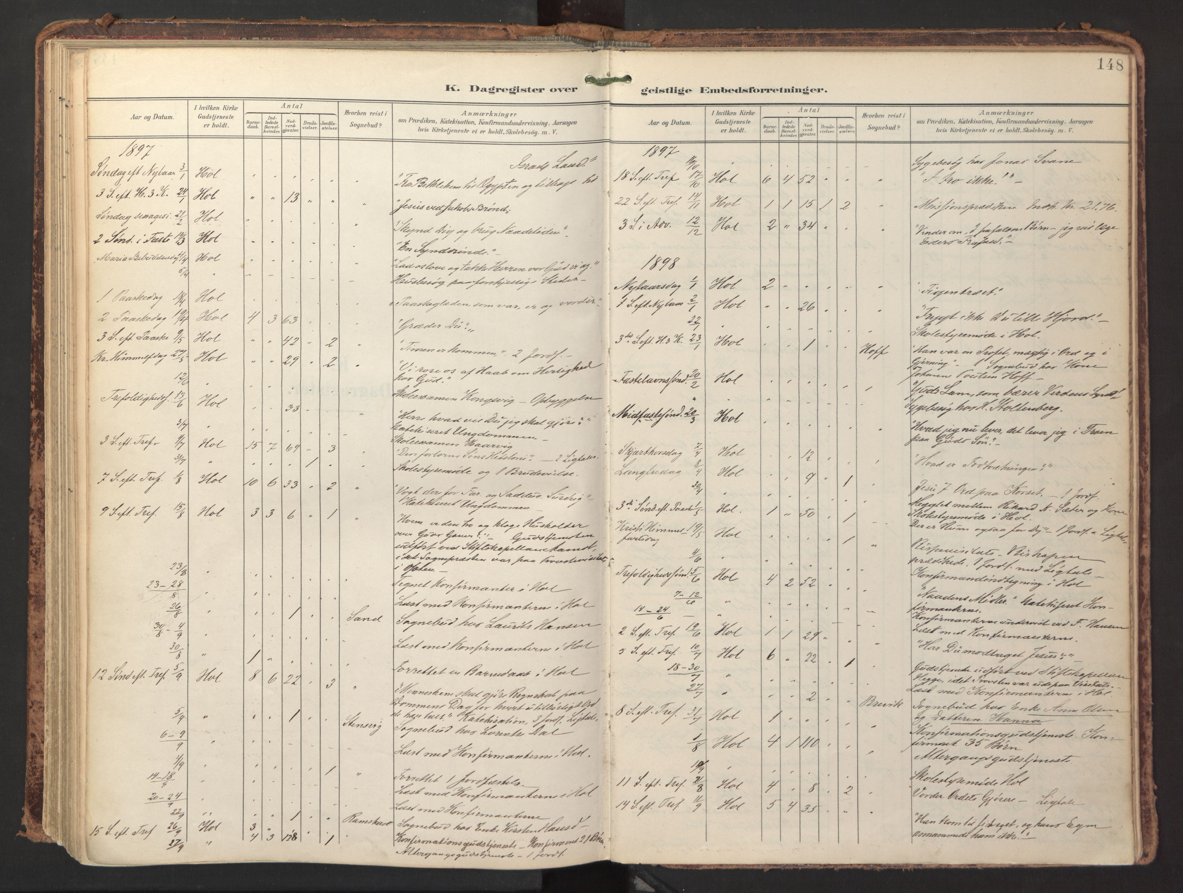 Ministerialprotokoller, klokkerbøker og fødselsregistre - Nordland, AV/SAT-A-1459/865/L0926: Parish register (official) no. 865A04, 1897-1912, p. 148