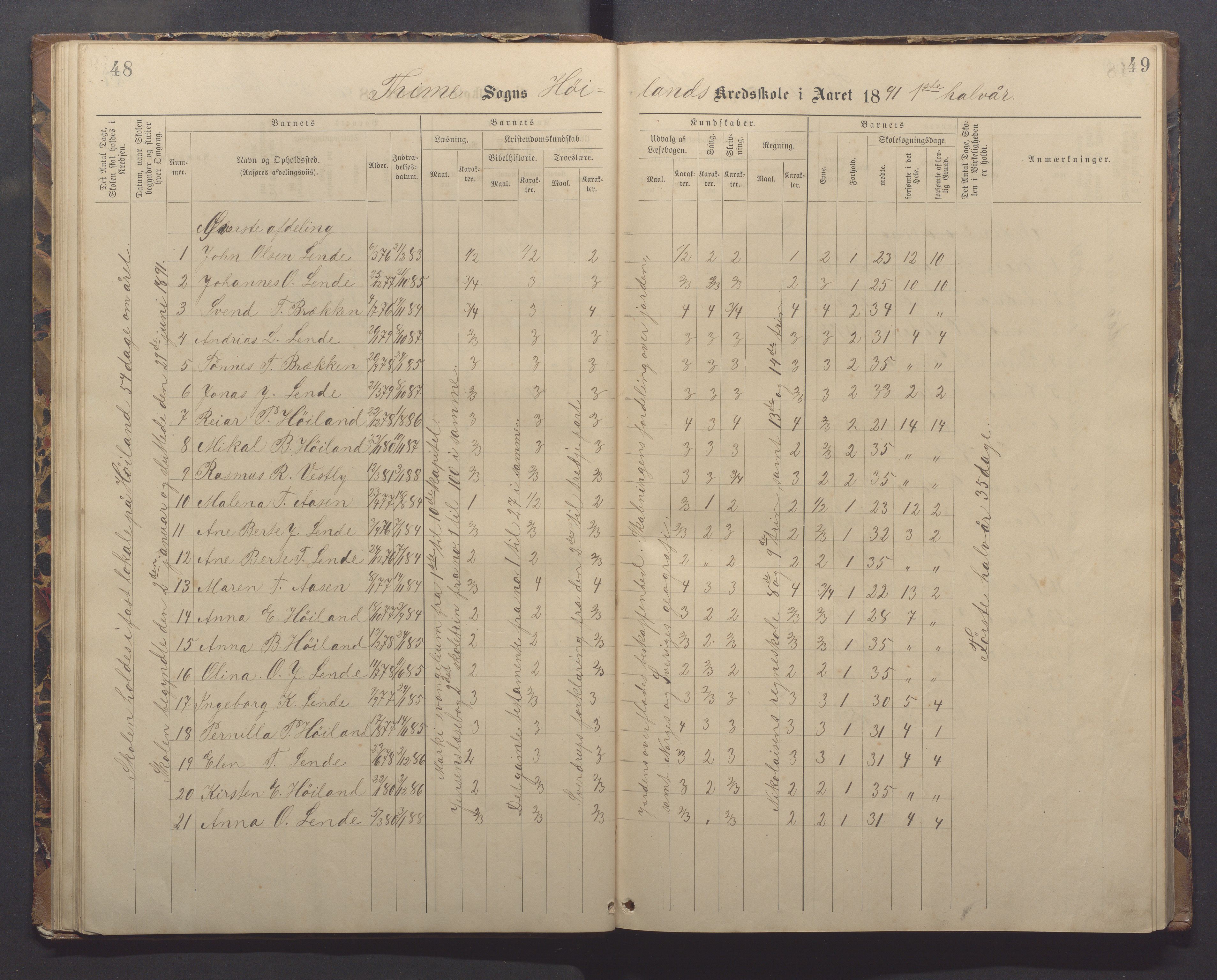 Time kommune - Eikeland skole, IKAR/K-100799/H/L0002: Skoleprotokoll, 1888-1902, p. 48-49