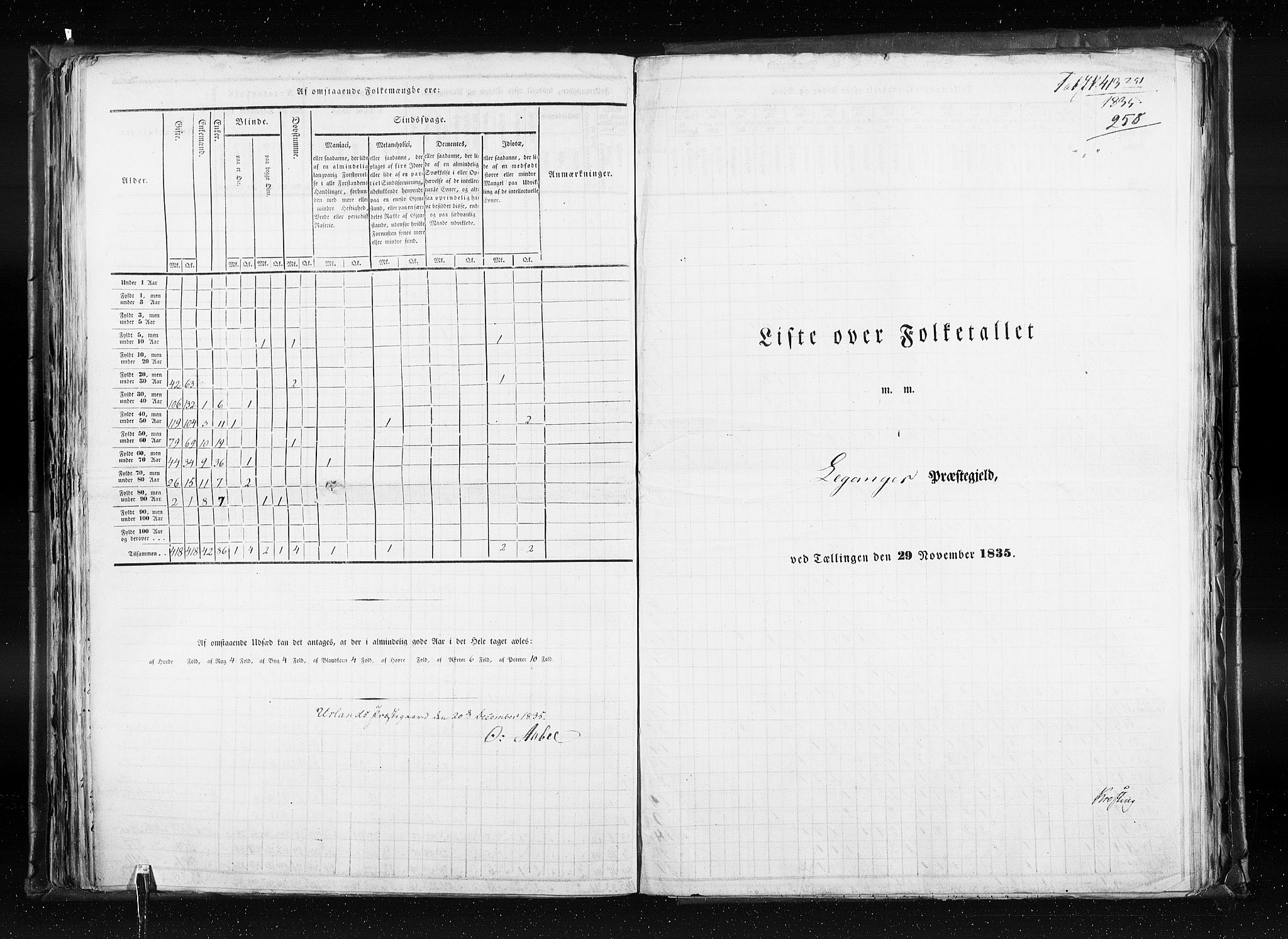 RA, Census 1835, vol. 7: Søndre Bergenhus amt og Nordre Bergenhus amt, 1835, p. 258