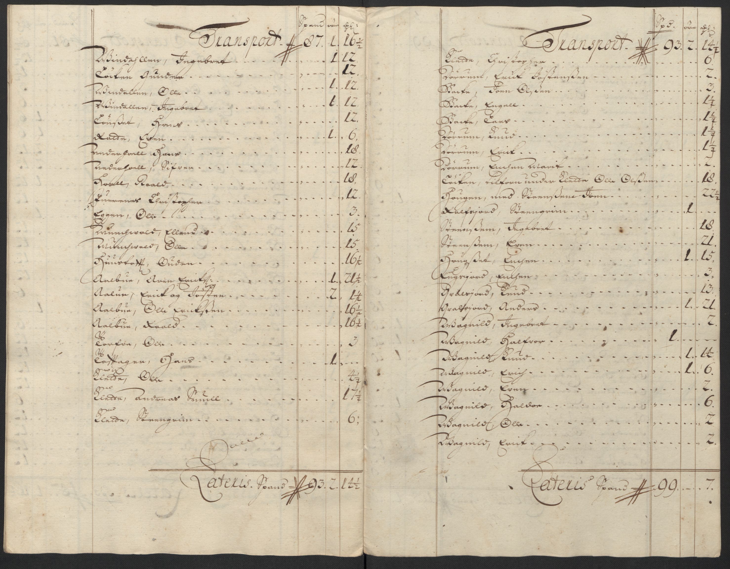 Rentekammeret inntil 1814, Reviderte regnskaper, Fogderegnskap, AV/RA-EA-4092/R60/L3954: Fogderegnskap Orkdal og Gauldal, 1704, p. 146