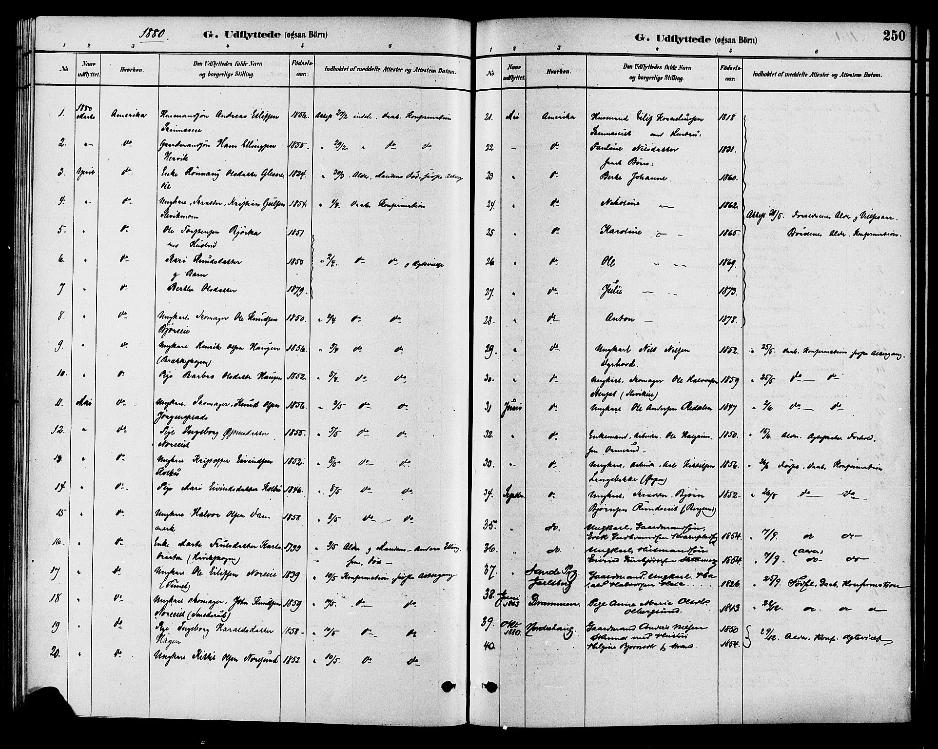 Krødsherad kirkebøker, SAKO/A-19/G/Ga/L0001: Parish register (copy) no. 1, 1879-1893, p. 250
