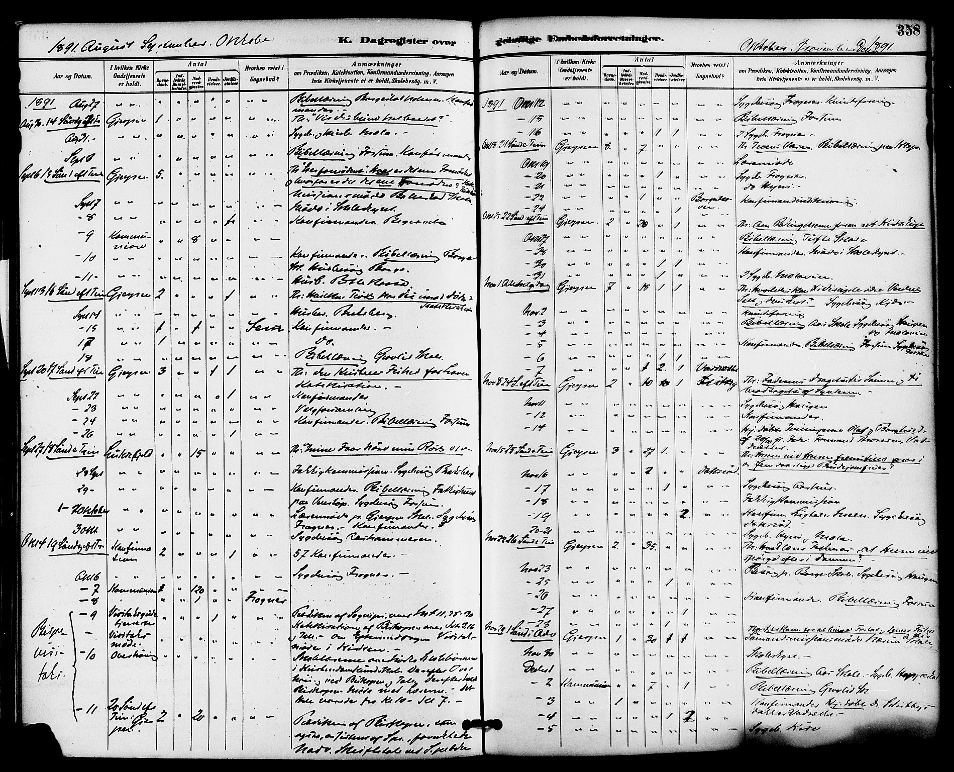 Gjerpen kirkebøker, SAKO/A-265/F/Fa/L0010: Parish register (official) no. I 10, 1886-1895, p. 358