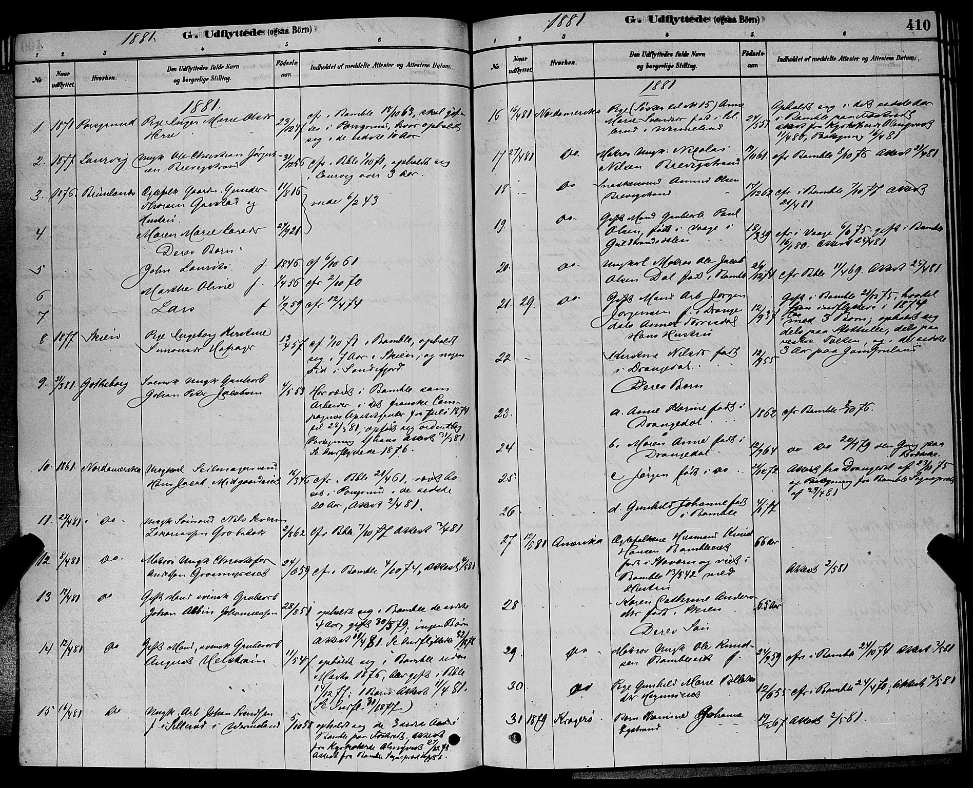 Bamble kirkebøker, AV/SAKO-A-253/G/Ga/L0008: Parish register (copy) no. I 8, 1878-1888, p. 410