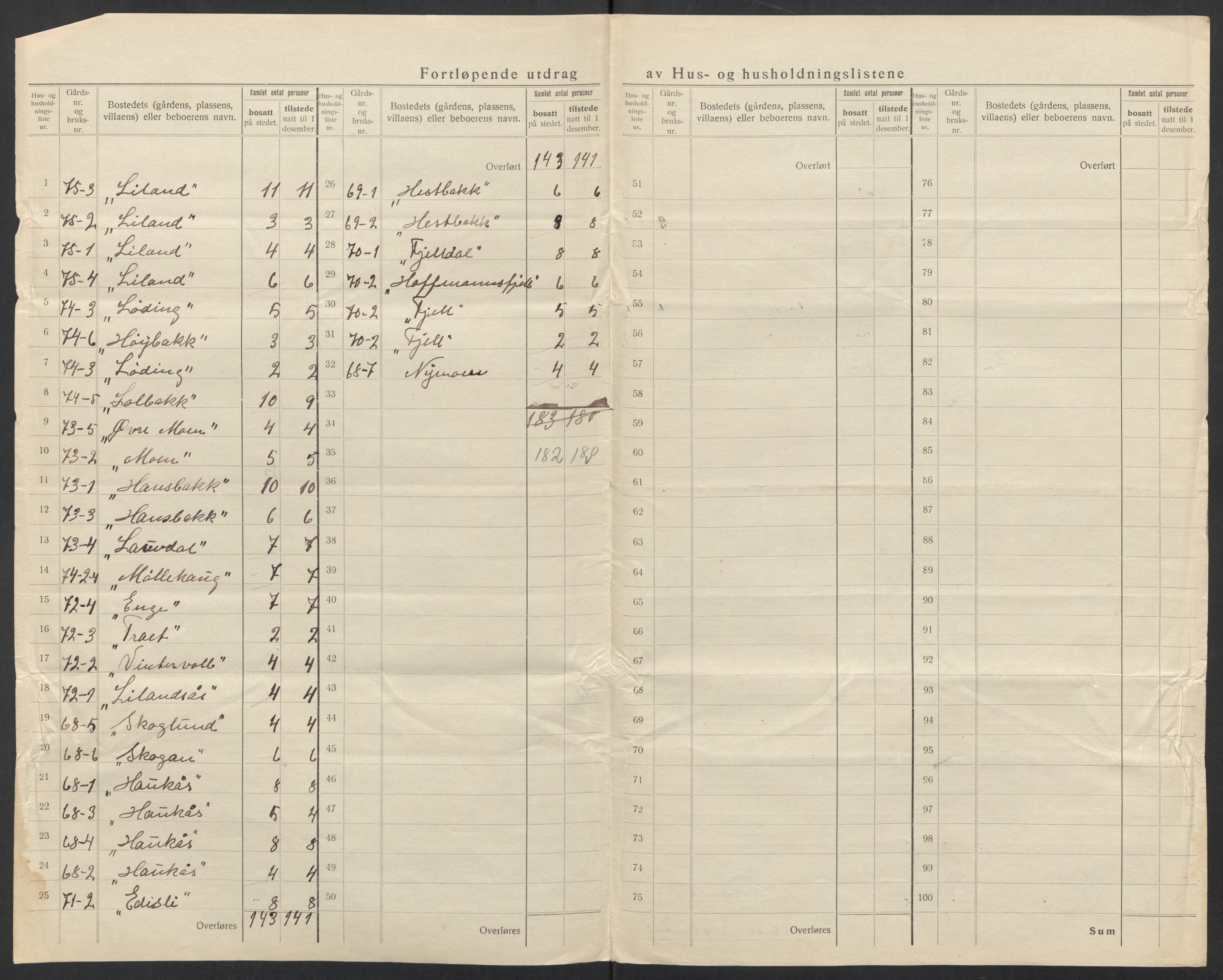 SAT, 1920 census for Hamarøy, 1920, p. 34