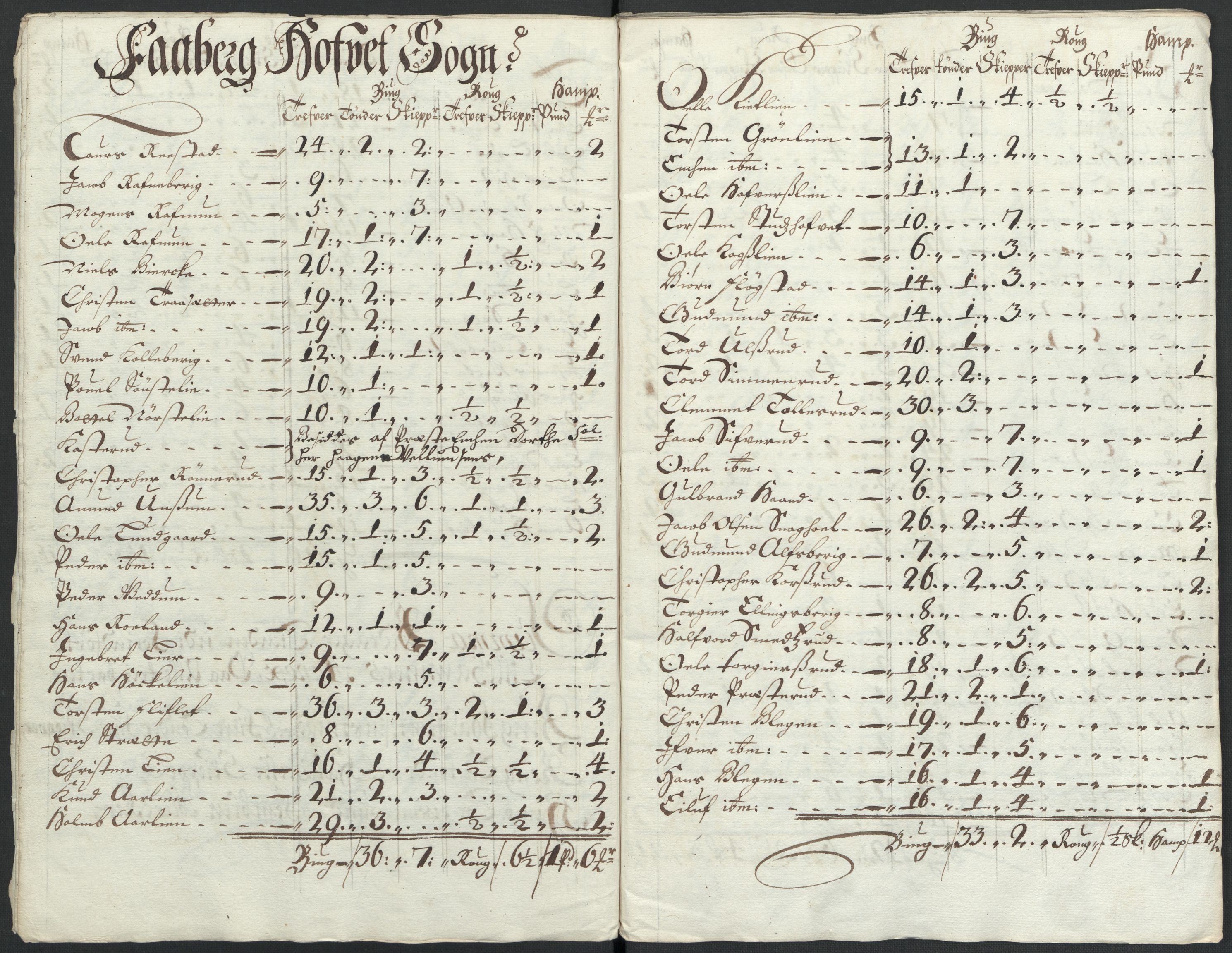 Rentekammeret inntil 1814, Reviderte regnskaper, Fogderegnskap, RA/EA-4092/R17/L1175: Fogderegnskap Gudbrandsdal, 1702, p. 64