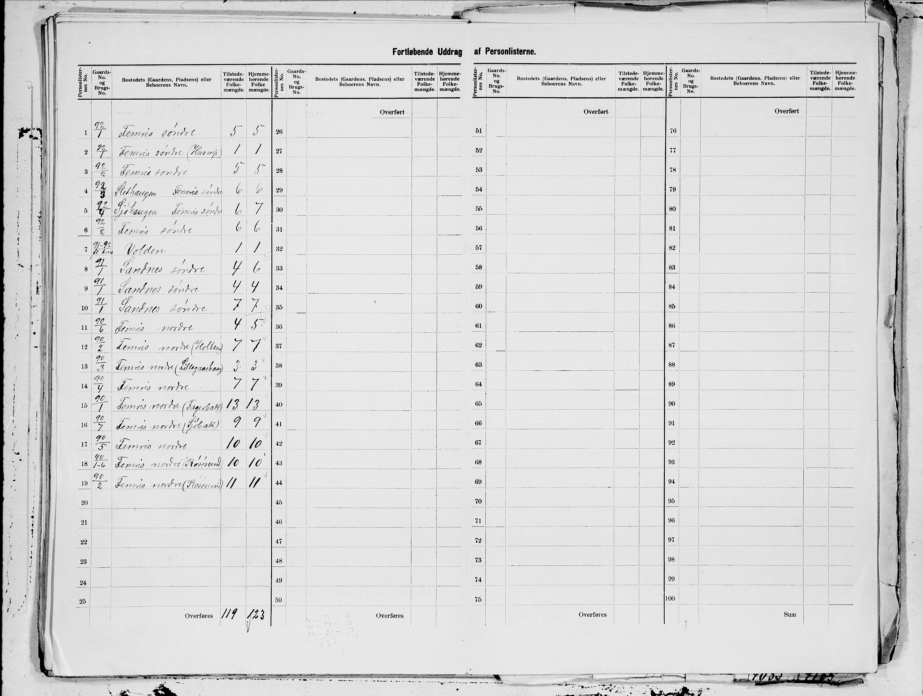 SAT, 1900 census for Gildeskål, 1900, p. 41