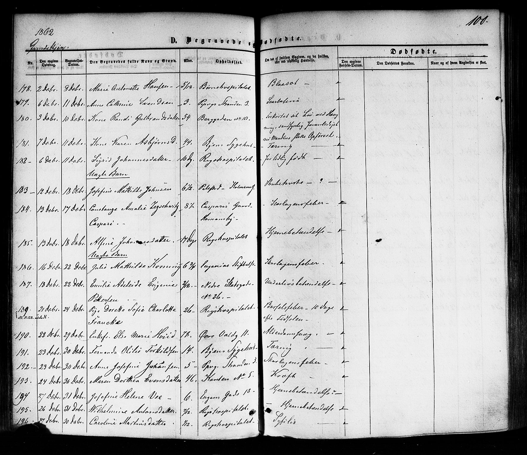 Trefoldighet prestekontor Kirkebøker, AV/SAO-A-10882/F/Fd/L0001: Parish register (official) no. IV 1, 1858-1877, p. 100