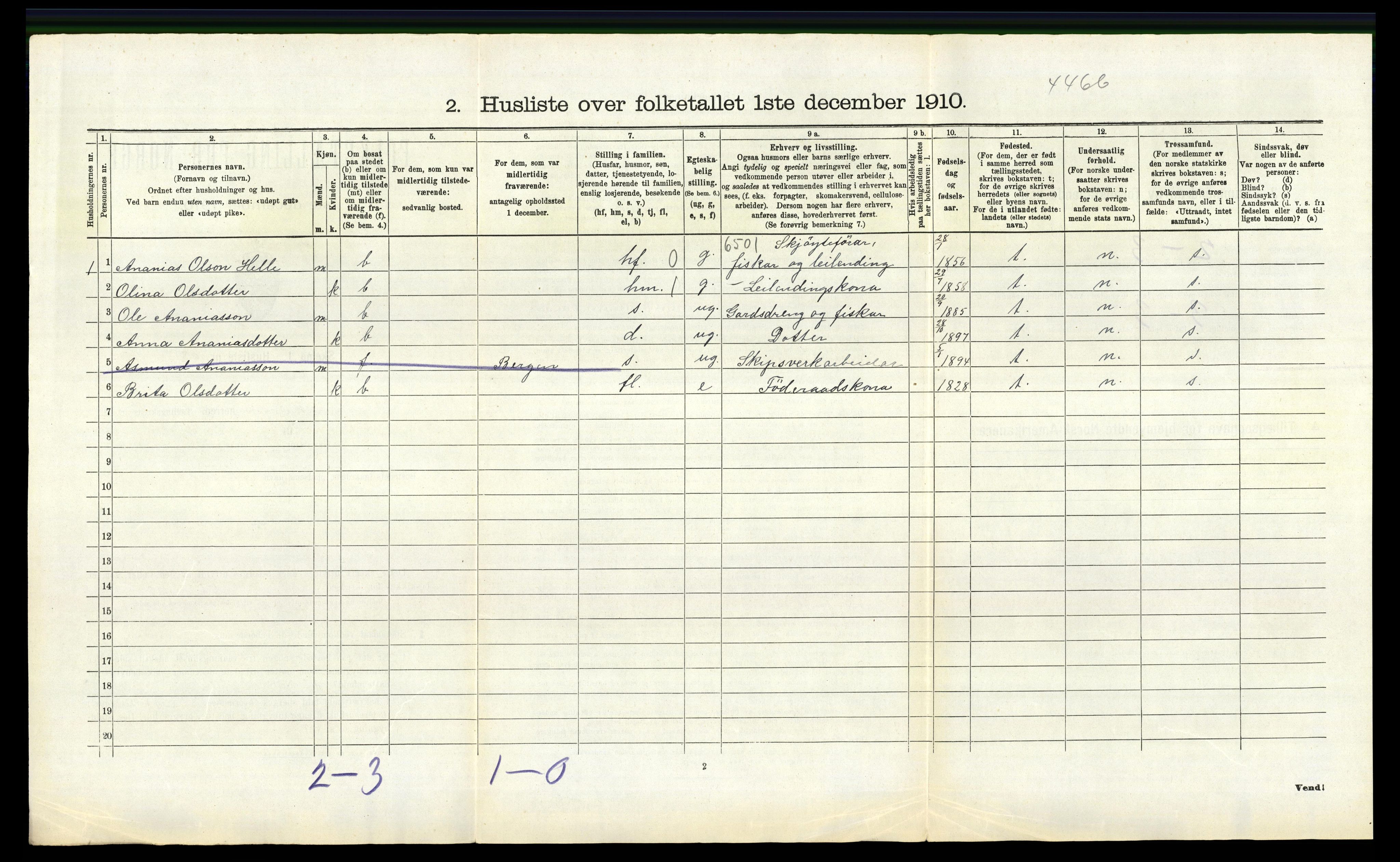 RA, 1910 census for Manger, 1910, p. 1000