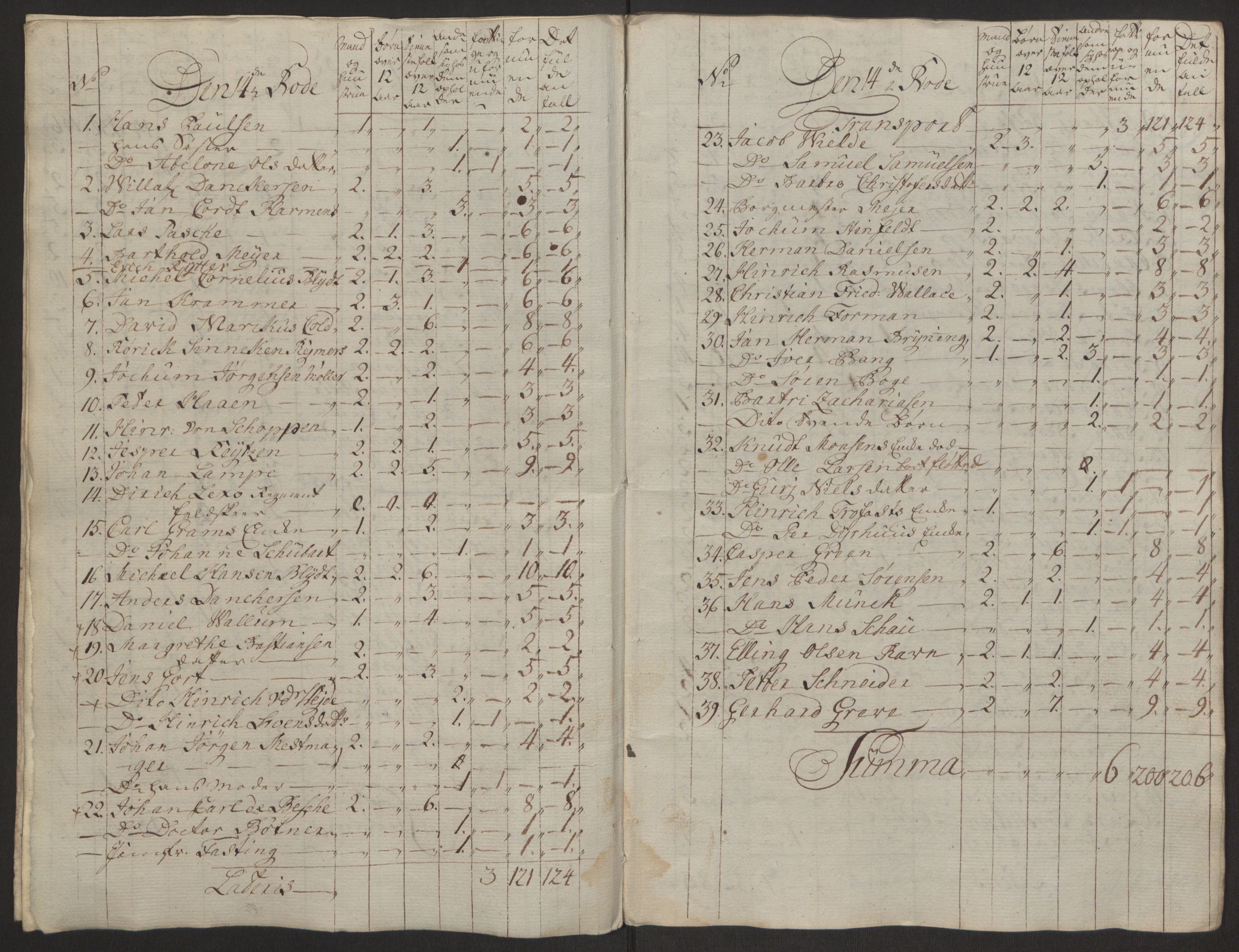 Rentekammeret inntil 1814, Reviderte regnskaper, Byregnskaper, AV/RA-EA-4066/R/Rp/L0368/0001: [P21] Kontribusjonsregnskap / Ekstraskatt, 1764, p. 20