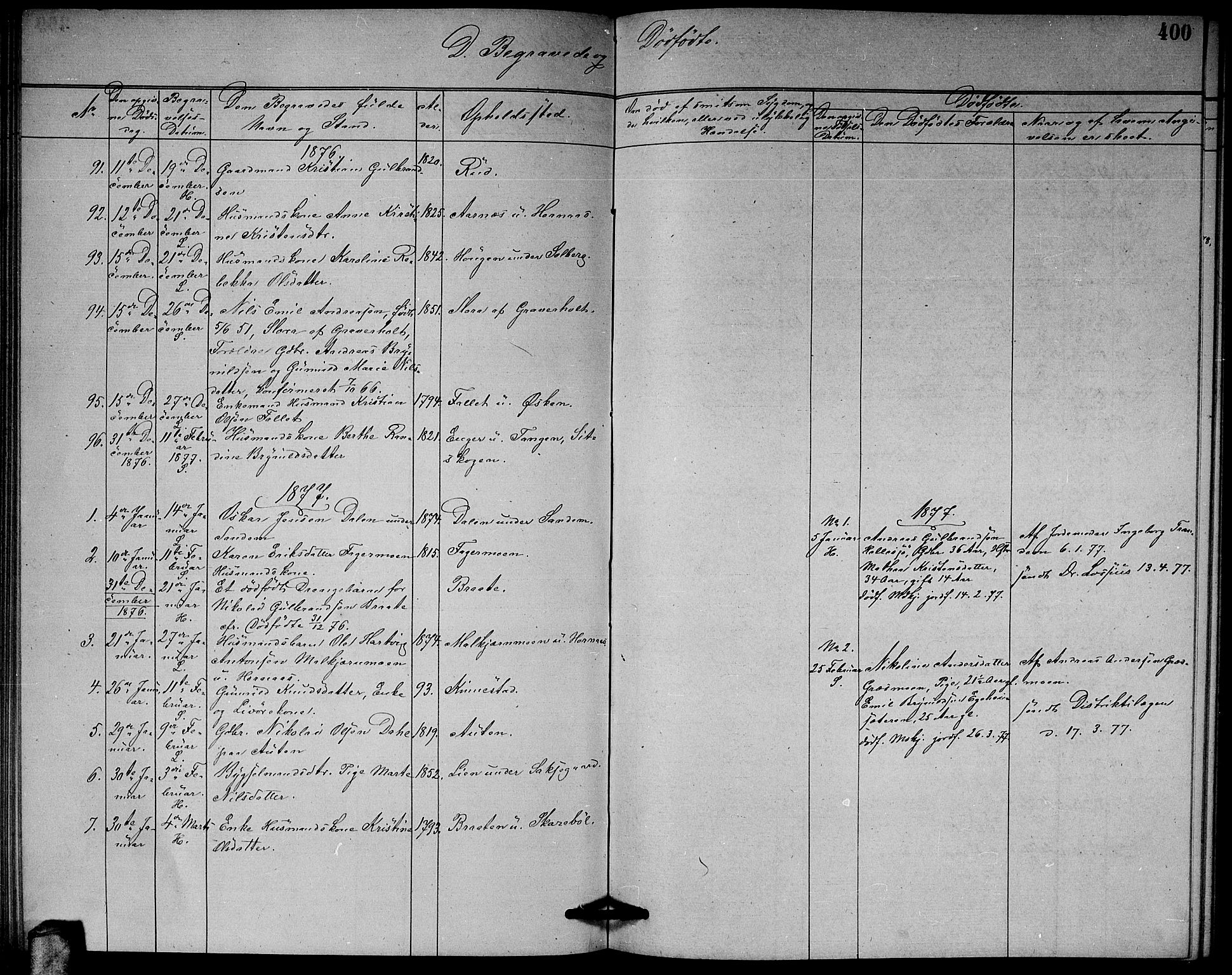 Høland prestekontor Kirkebøker, SAO/A-10346a/G/Ga/L0006: Parish register (copy) no. I 6, 1869-1879, p. 400