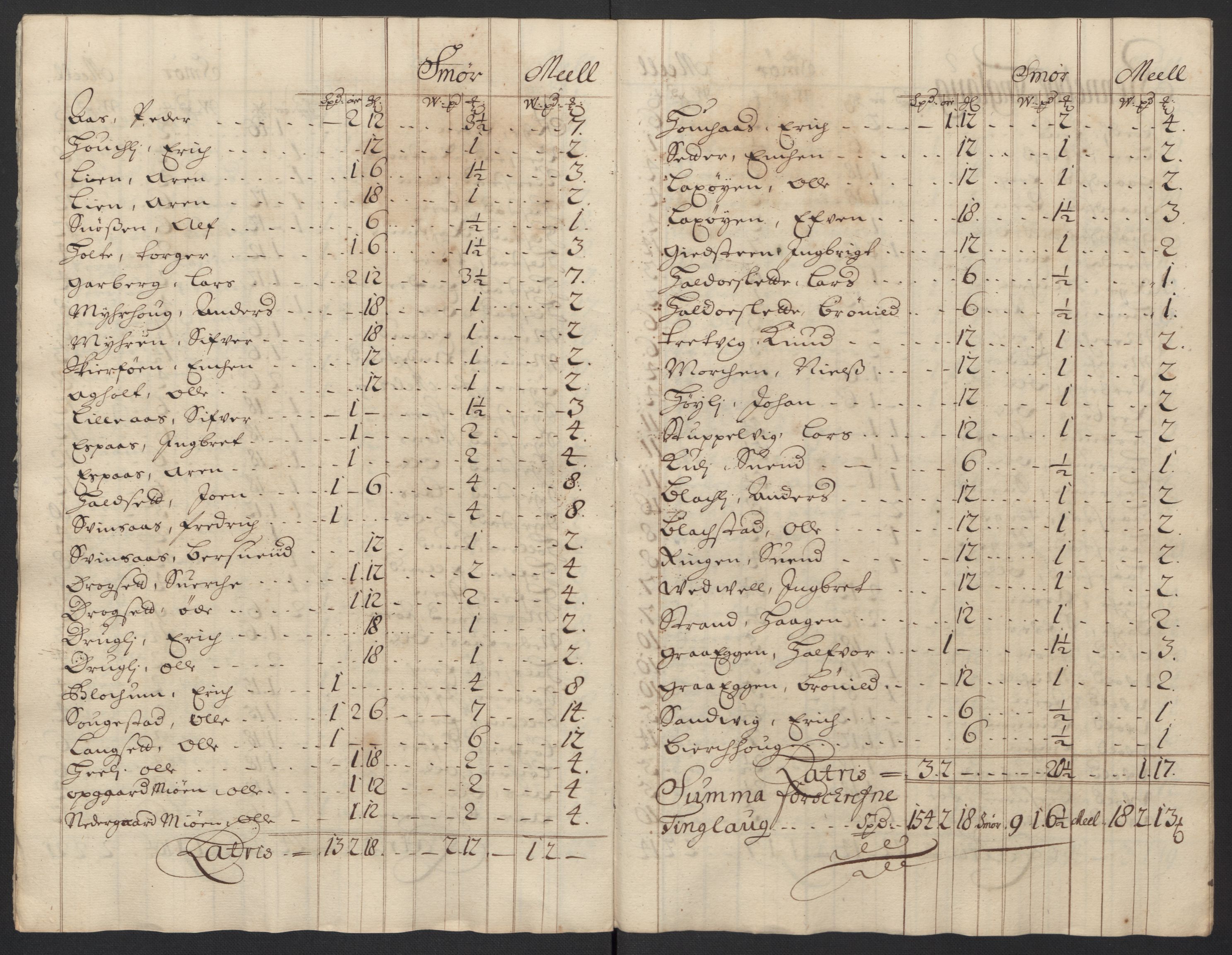 Rentekammeret inntil 1814, Reviderte regnskaper, Fogderegnskap, RA/EA-4092/R60/L3948: Fogderegnskap Orkdal og Gauldal, 1698, p. 191