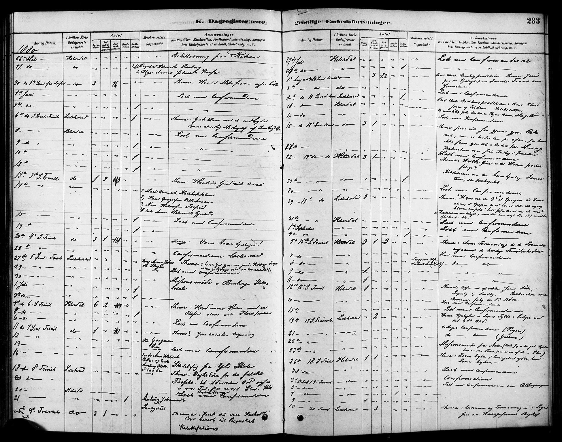 Heddal kirkebøker, SAKO/A-268/F/Fa/L0009: Parish register (official) no. I 9, 1878-1903, p. 233