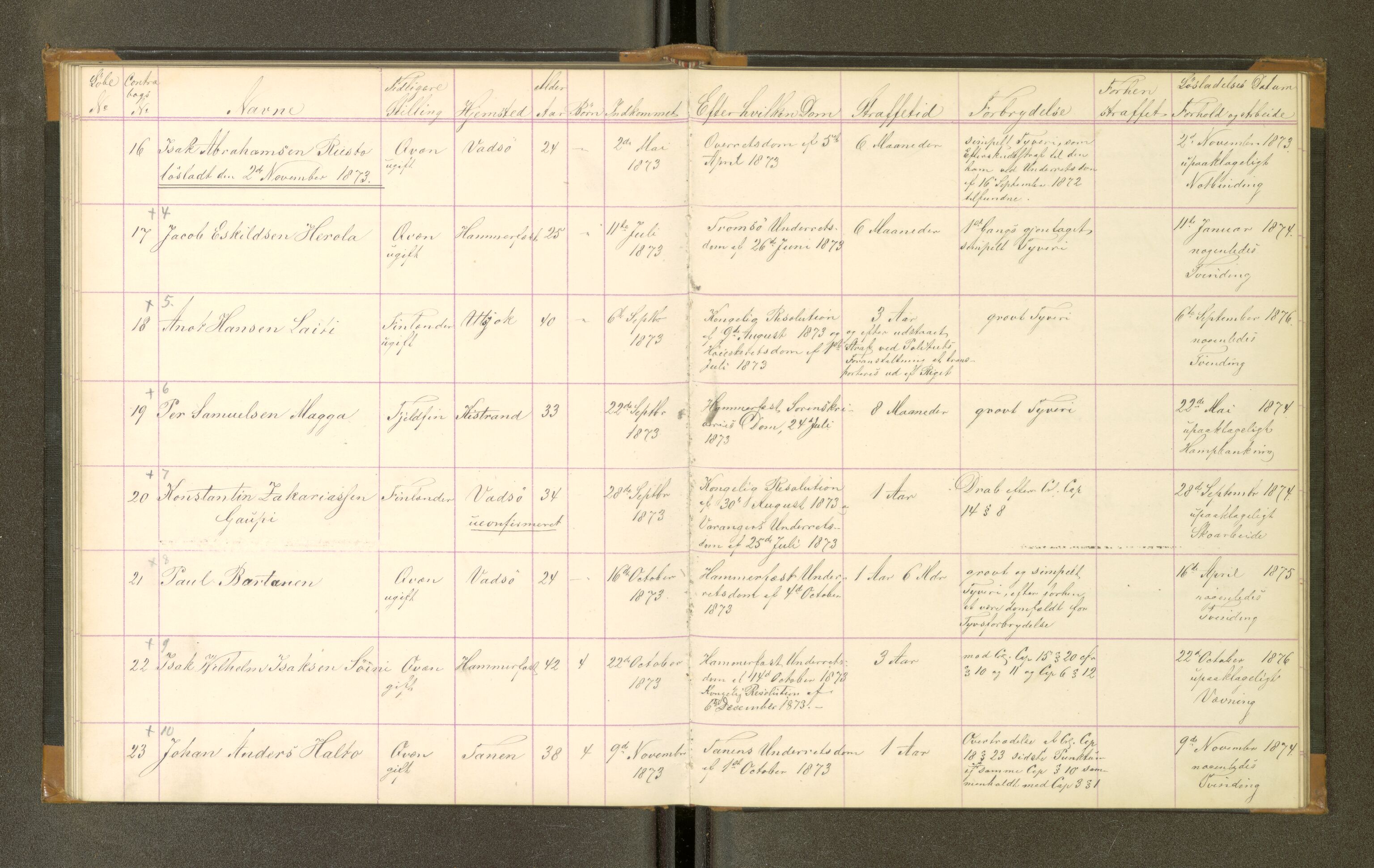 Trondheim tukthus, SAT/A-4619/05/65/L0029: 65.29 Fangeprotokoll, 1873