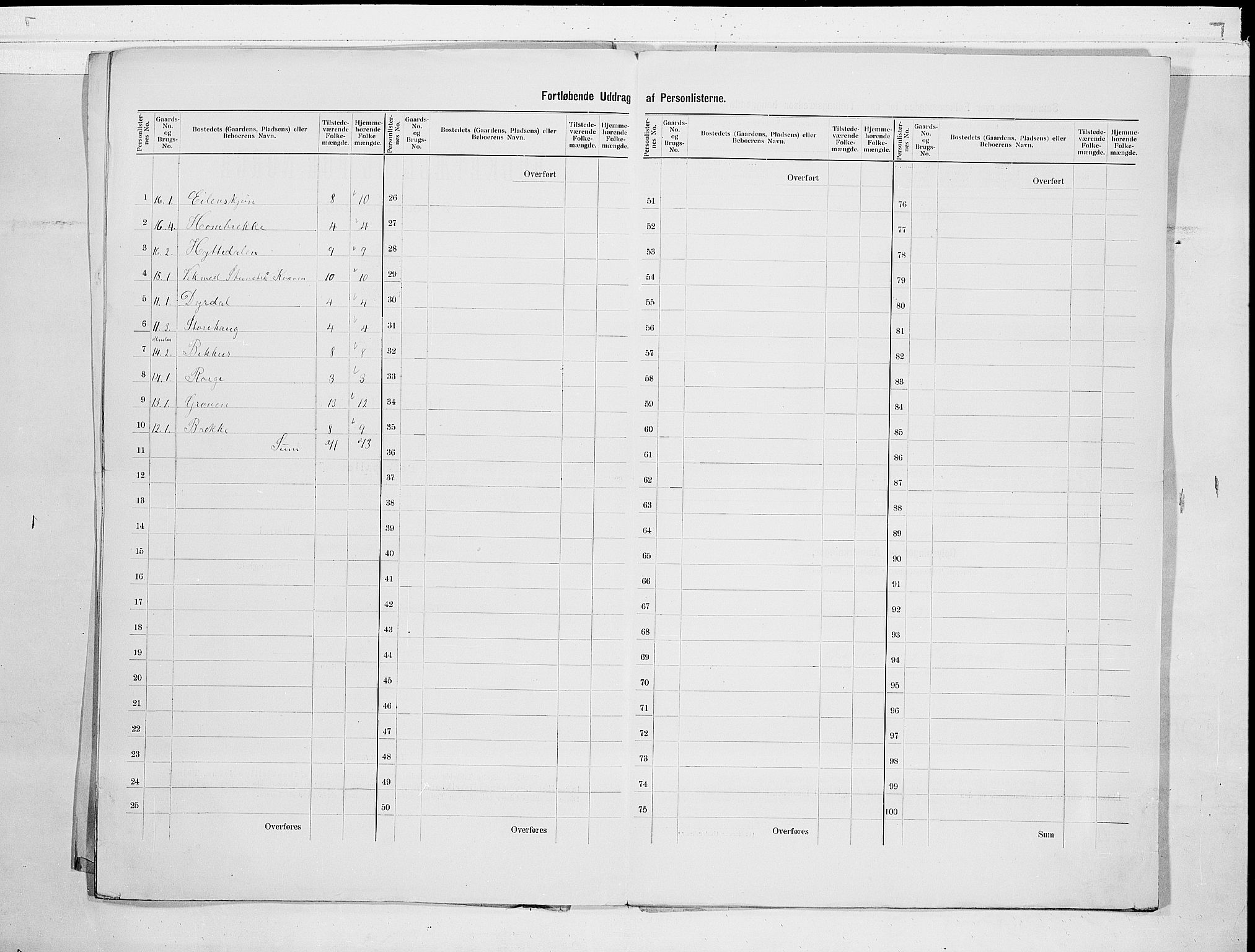 SAKO, 1900 census for Rauland, 1900, p. 7