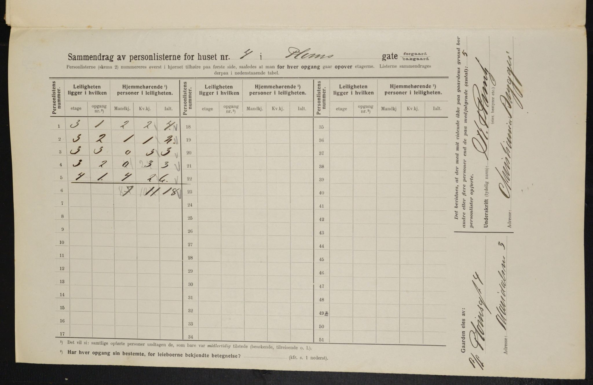 OBA, Municipal Census 1914 for Kristiania, 1914, p. 80980