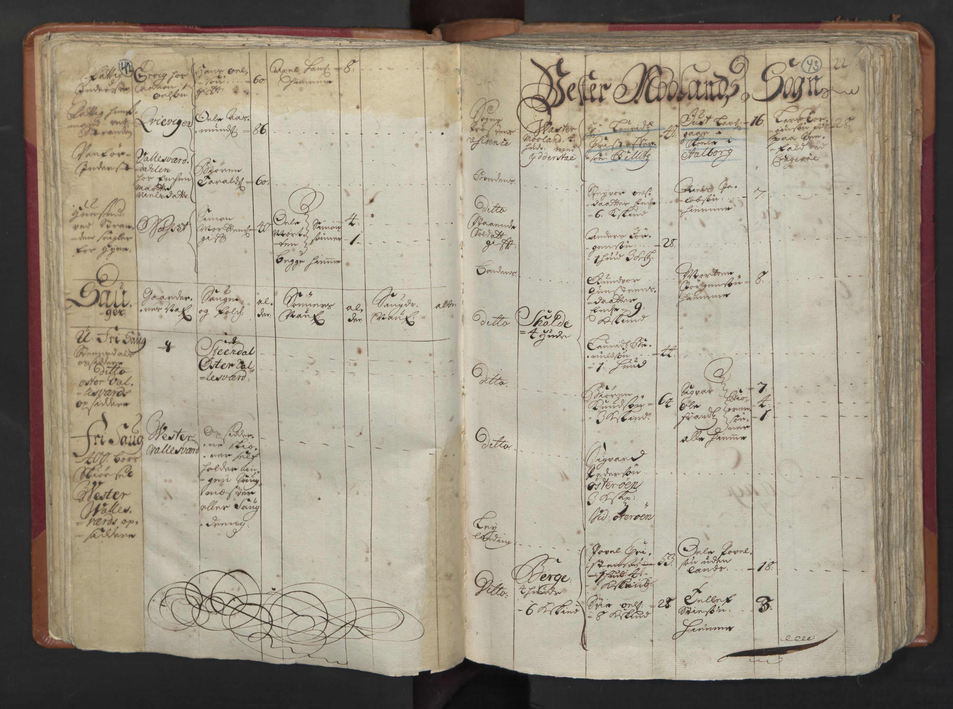 RA, Census (manntall) 1701, no. 3: Nedenes fogderi, 1701, p. 42-43