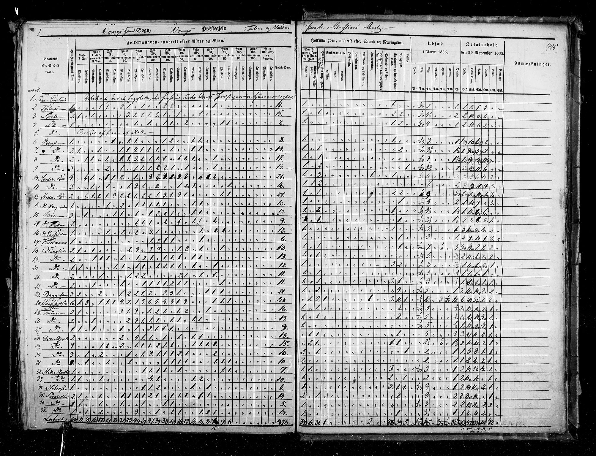 RA, Census 1835, vol. 3: Hedemarken amt og Kristians amt, 1835, p. 425