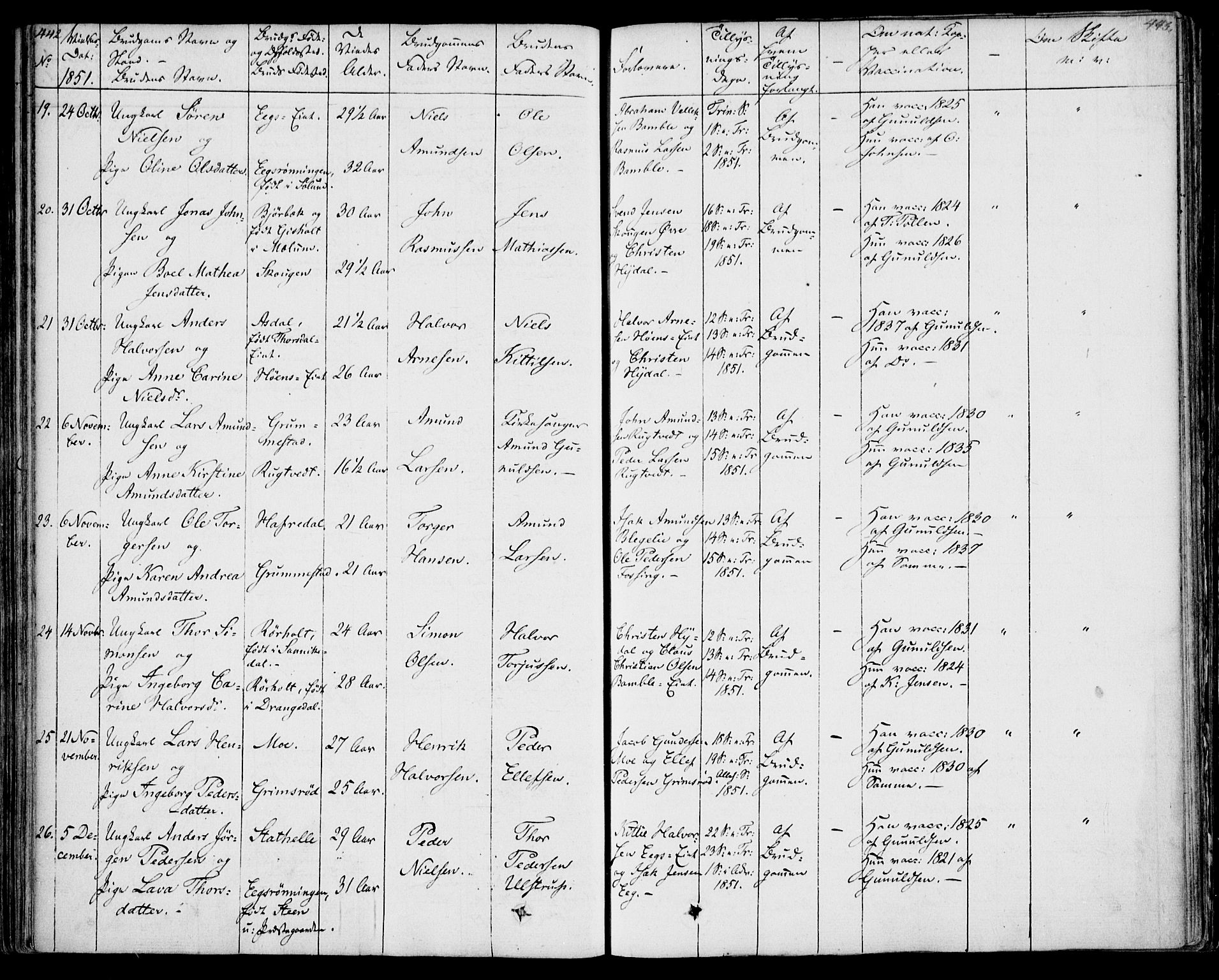 Bamble kirkebøker, SAKO/A-253/F/Fa/L0004: Parish register (official) no. I 4, 1834-1853, p. 442-443