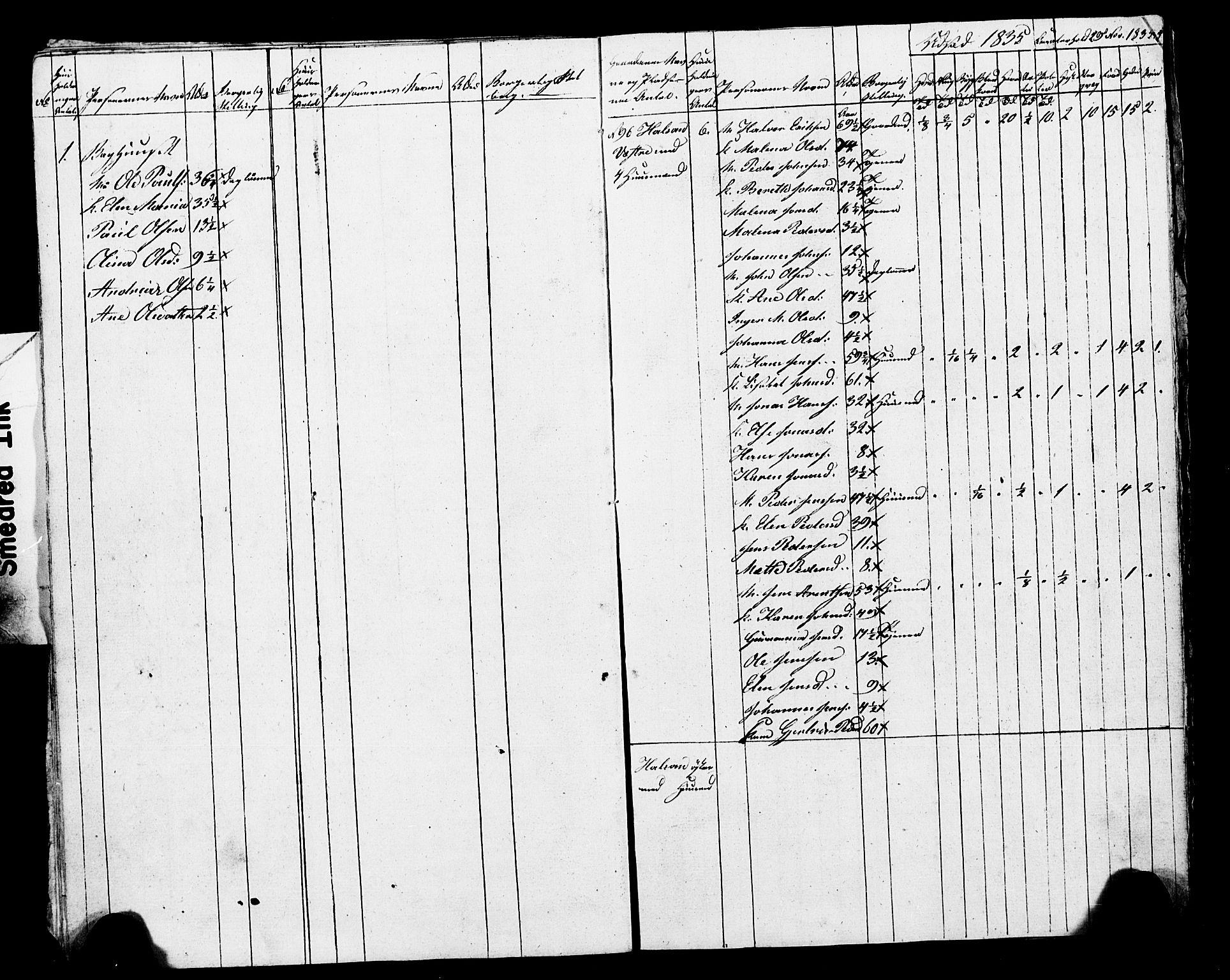 , Census 1835 for Skogn, 1835, p. 54