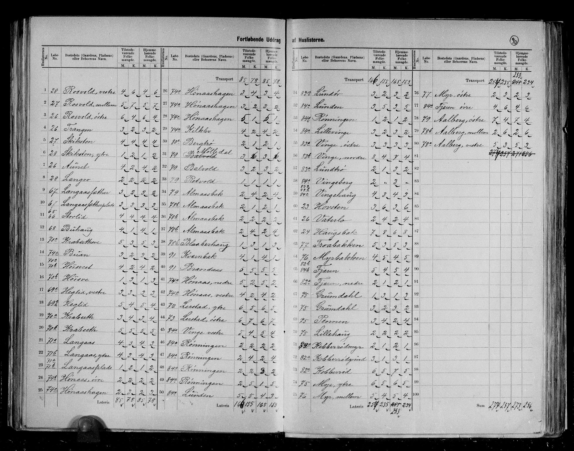 RA, 1891 census for 1718 Leksvik, 1891, p. 14